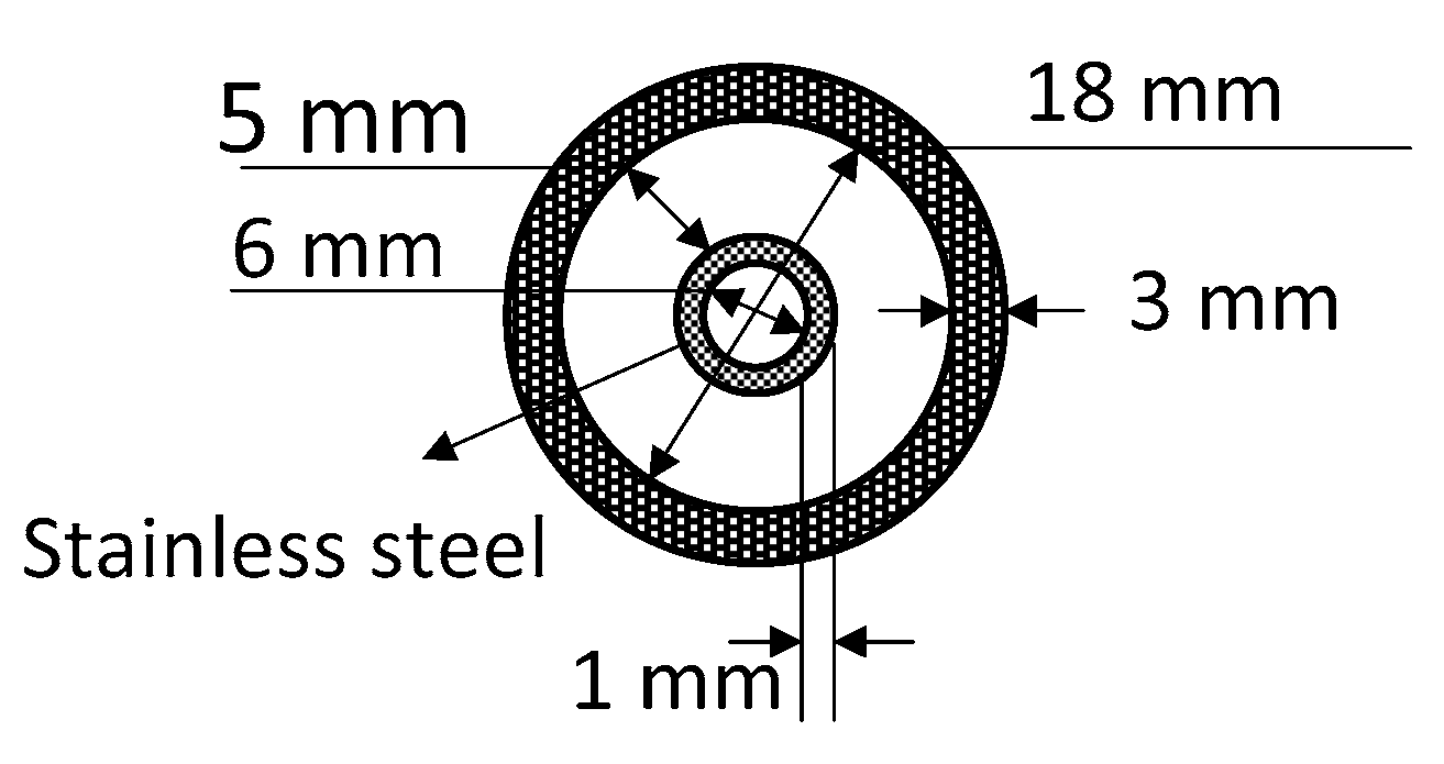 Energies 11 00387 g004 550