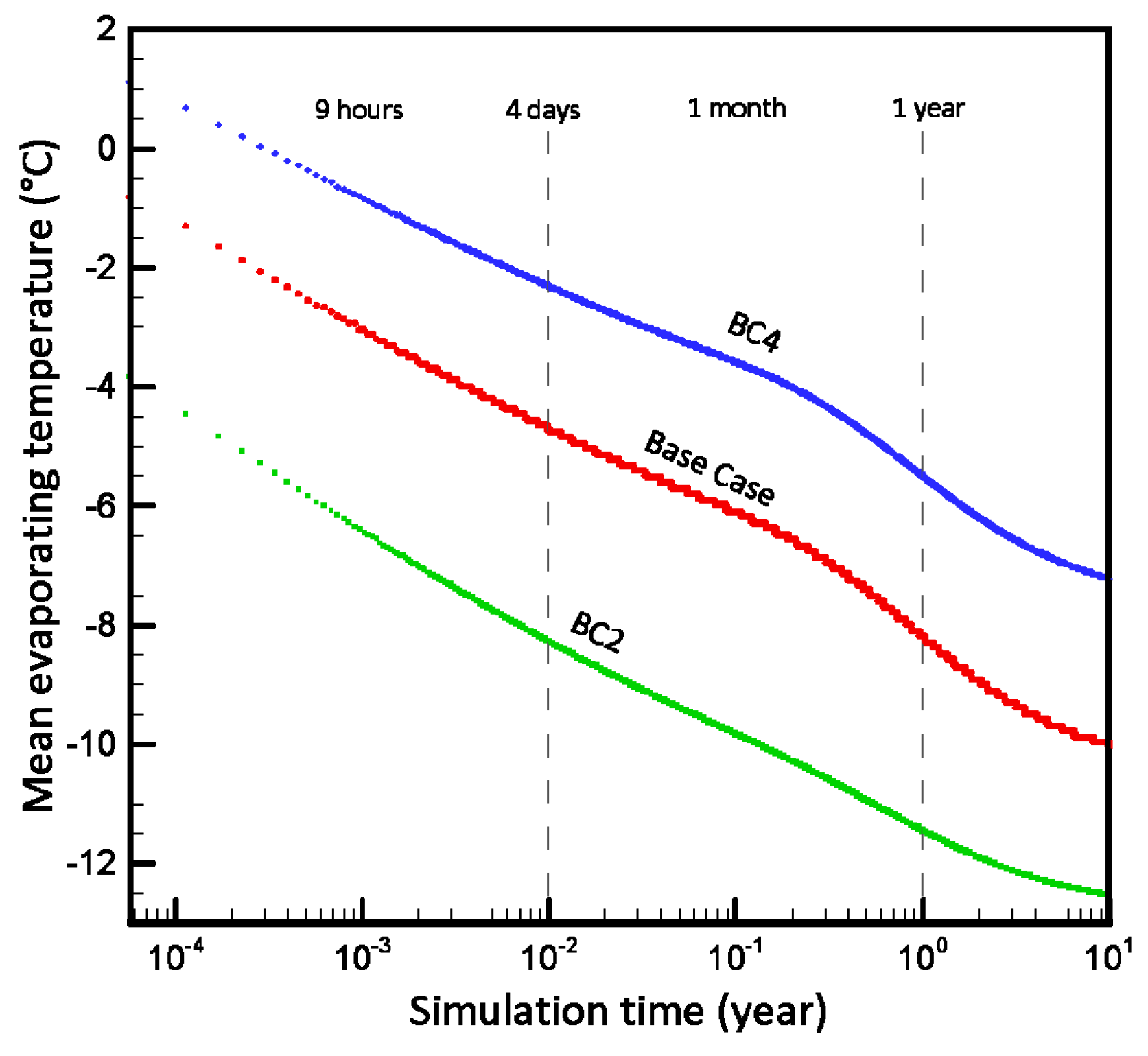 Energies 11 00387 g005 550