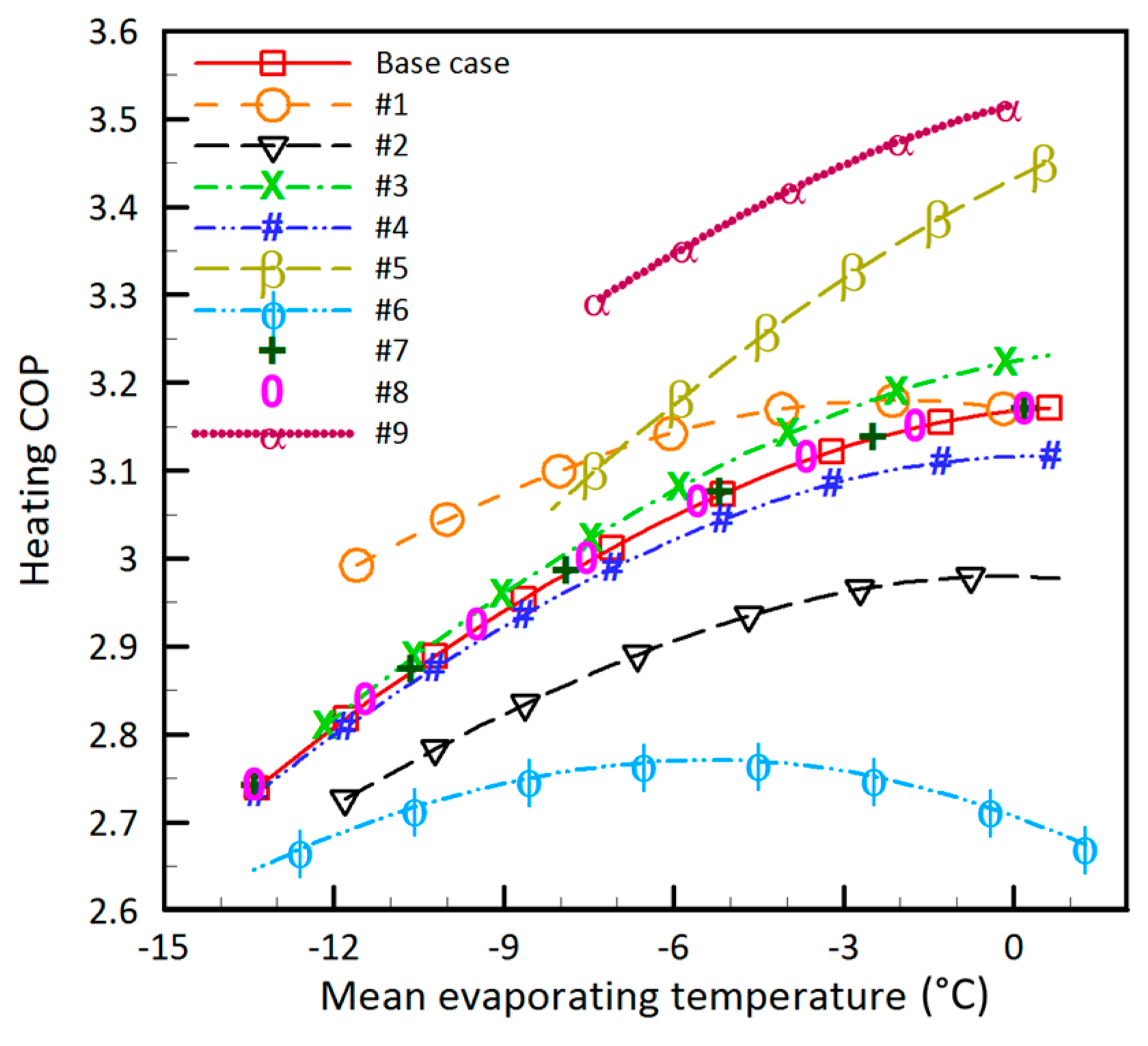 Energies 11 00387 g006 550