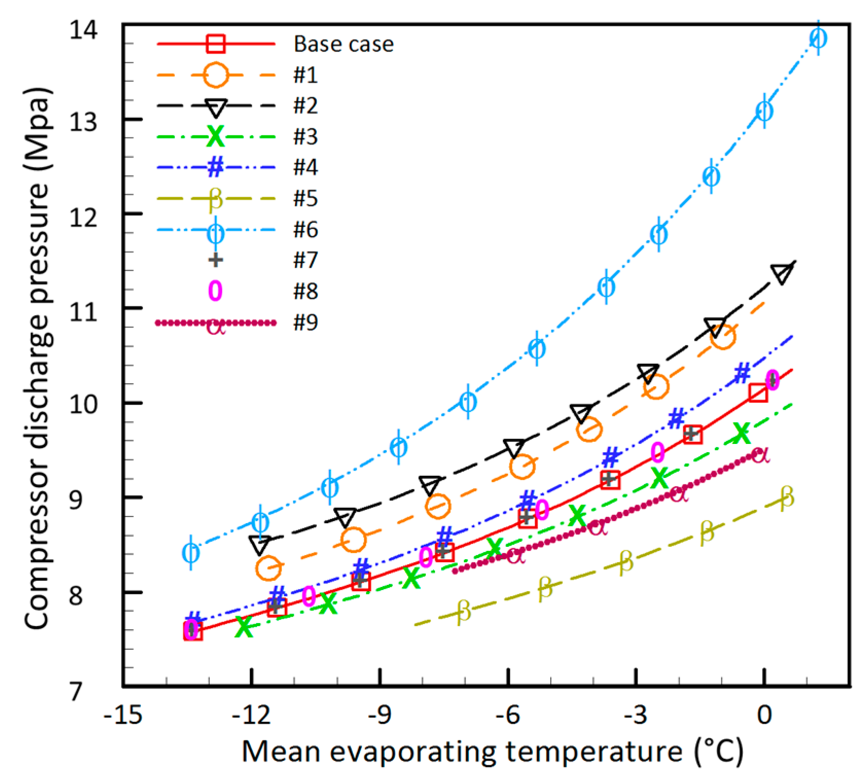 Energies 11 00387 g007 550