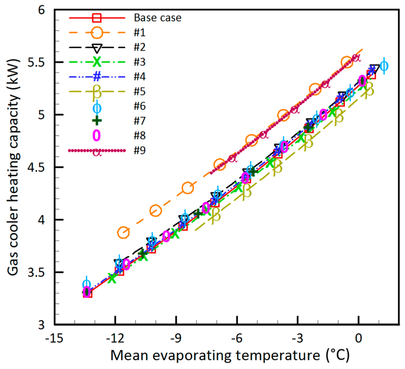 Energies 11 00387 g008 550