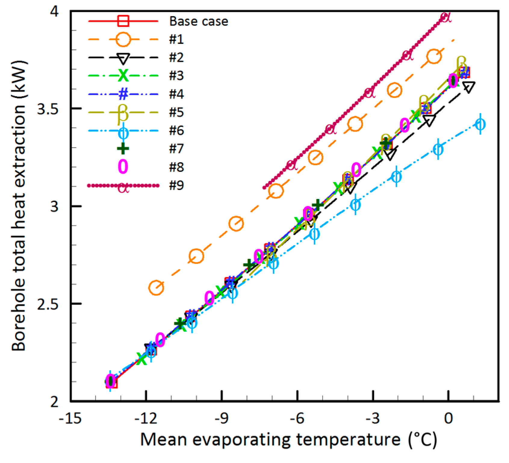 Energies 11 00387 g009 550