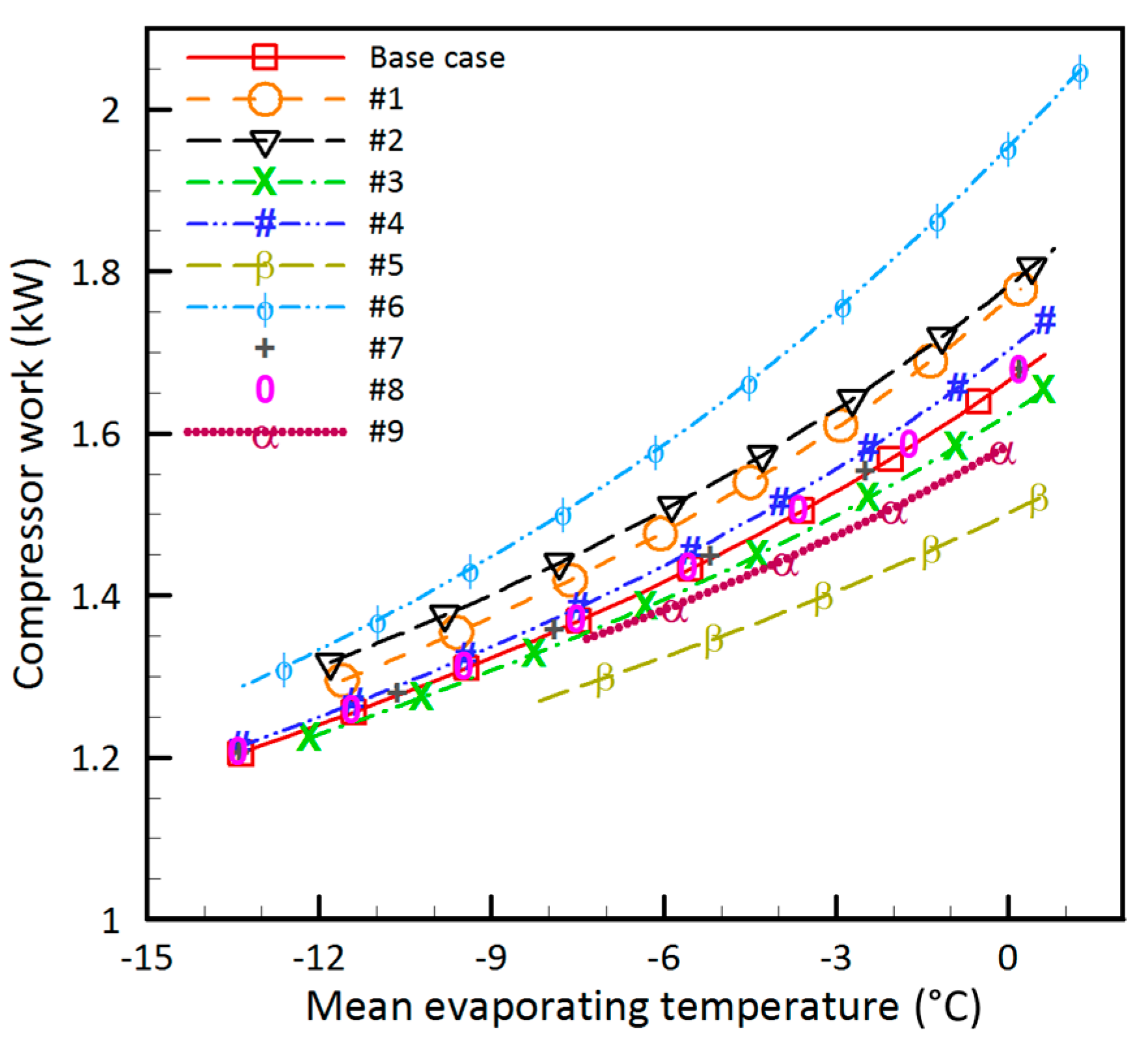 Energies 11 00387 g010 550