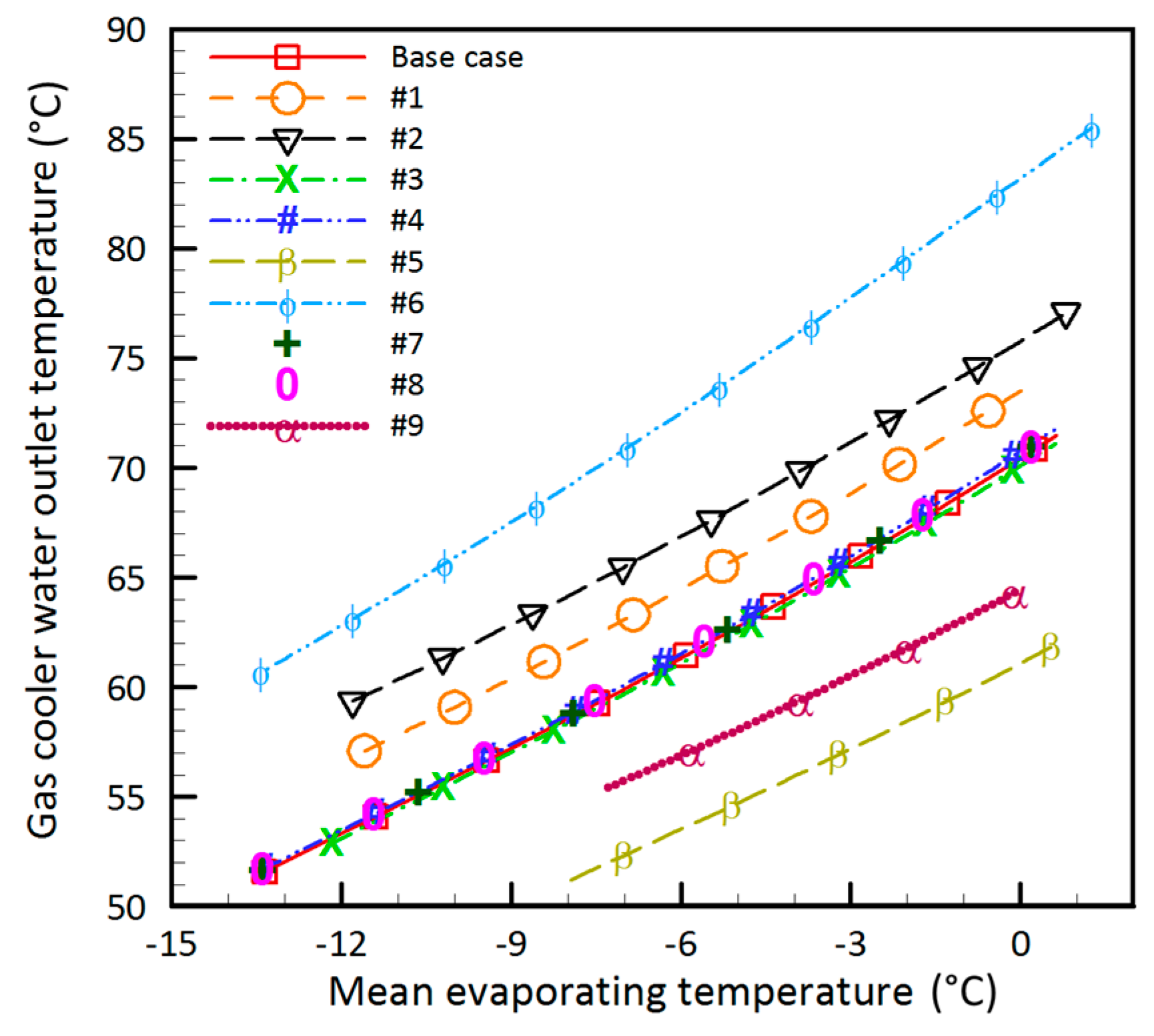 Energies 11 00387 g011 550