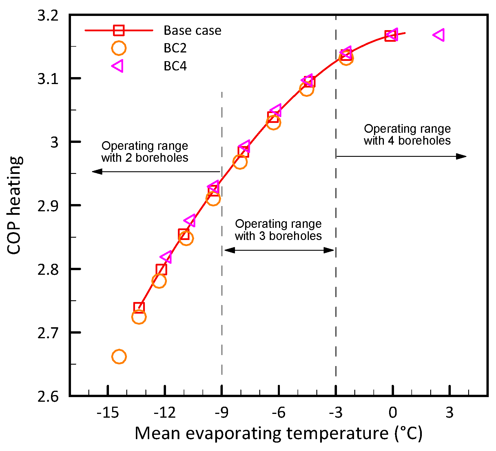 Energies 11 00387 g012 550