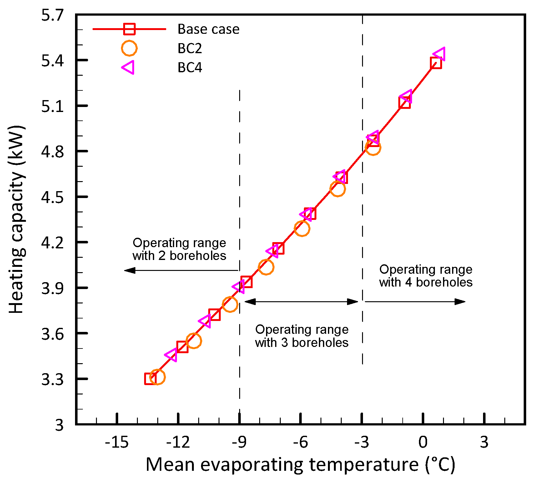 Energies 11 00387 g013 550
