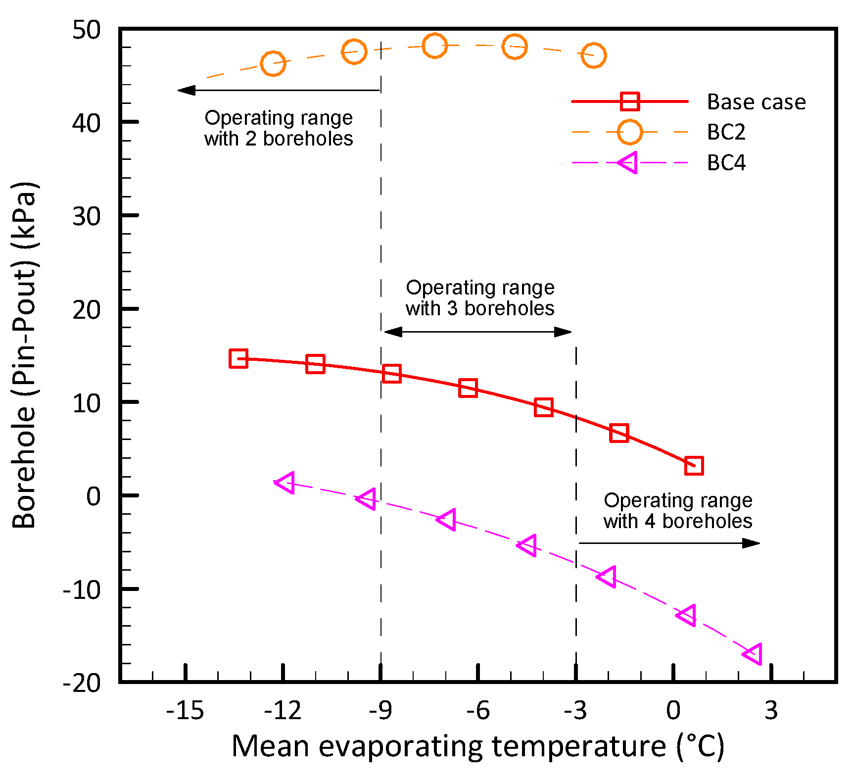 Energies 11 00387 g014 550