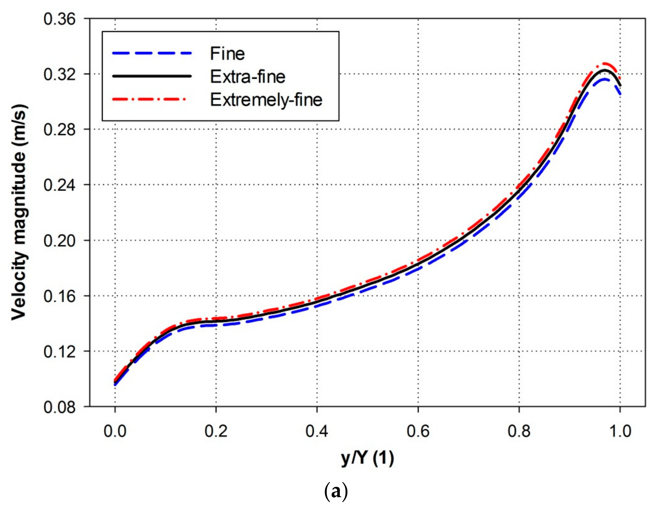 Energies 11 00388 g002a 550