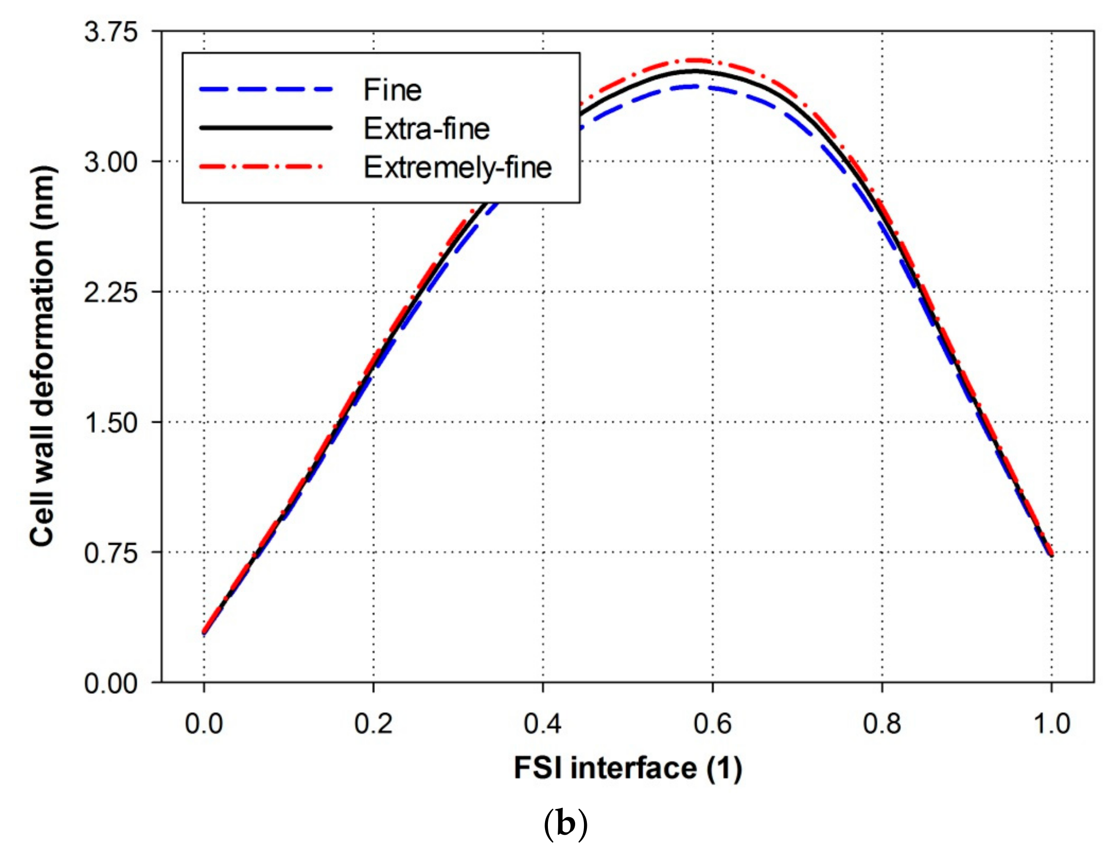 Energies 11 00388 g002b 550