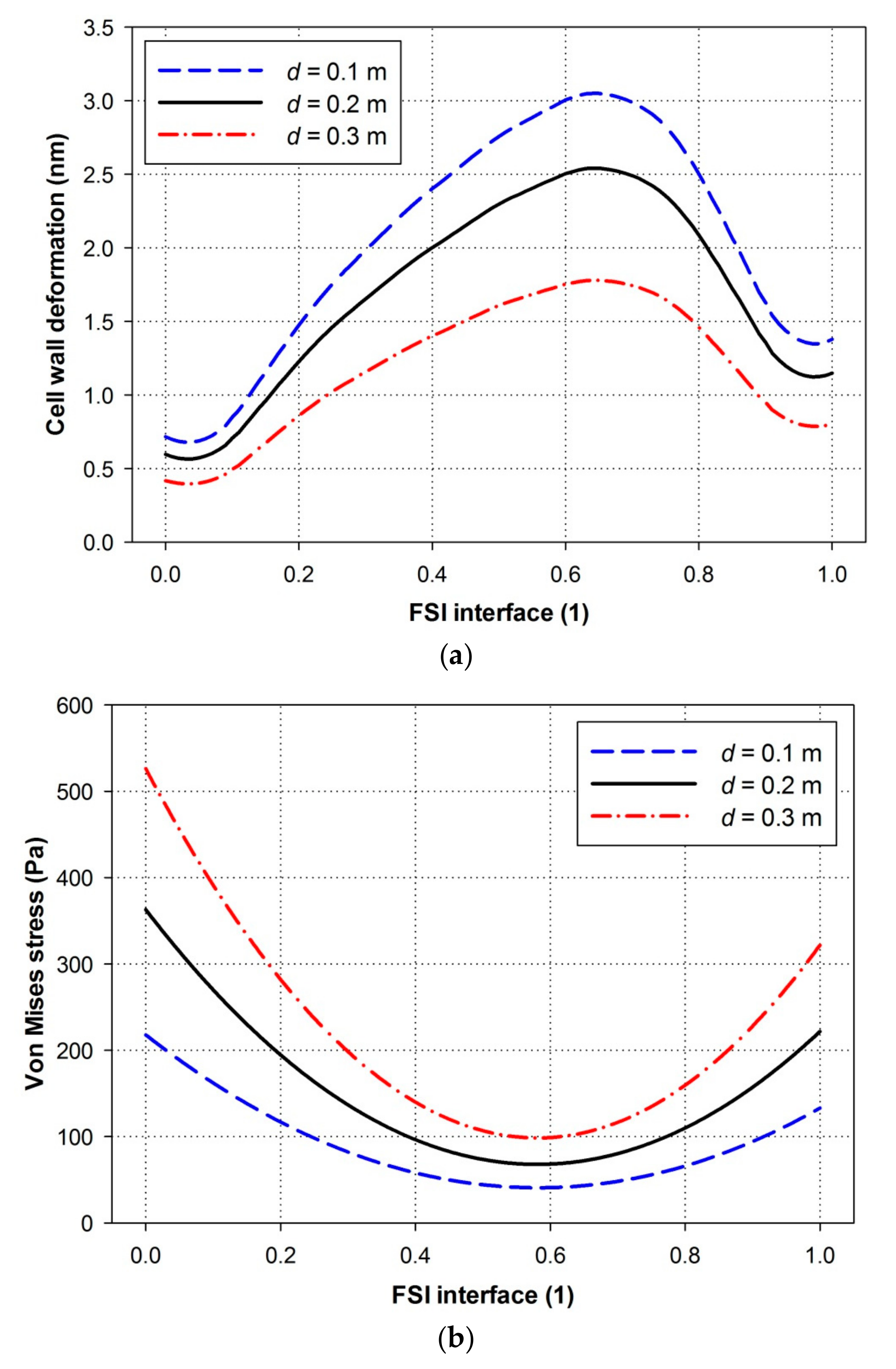 Energies 11 00388 g008 550