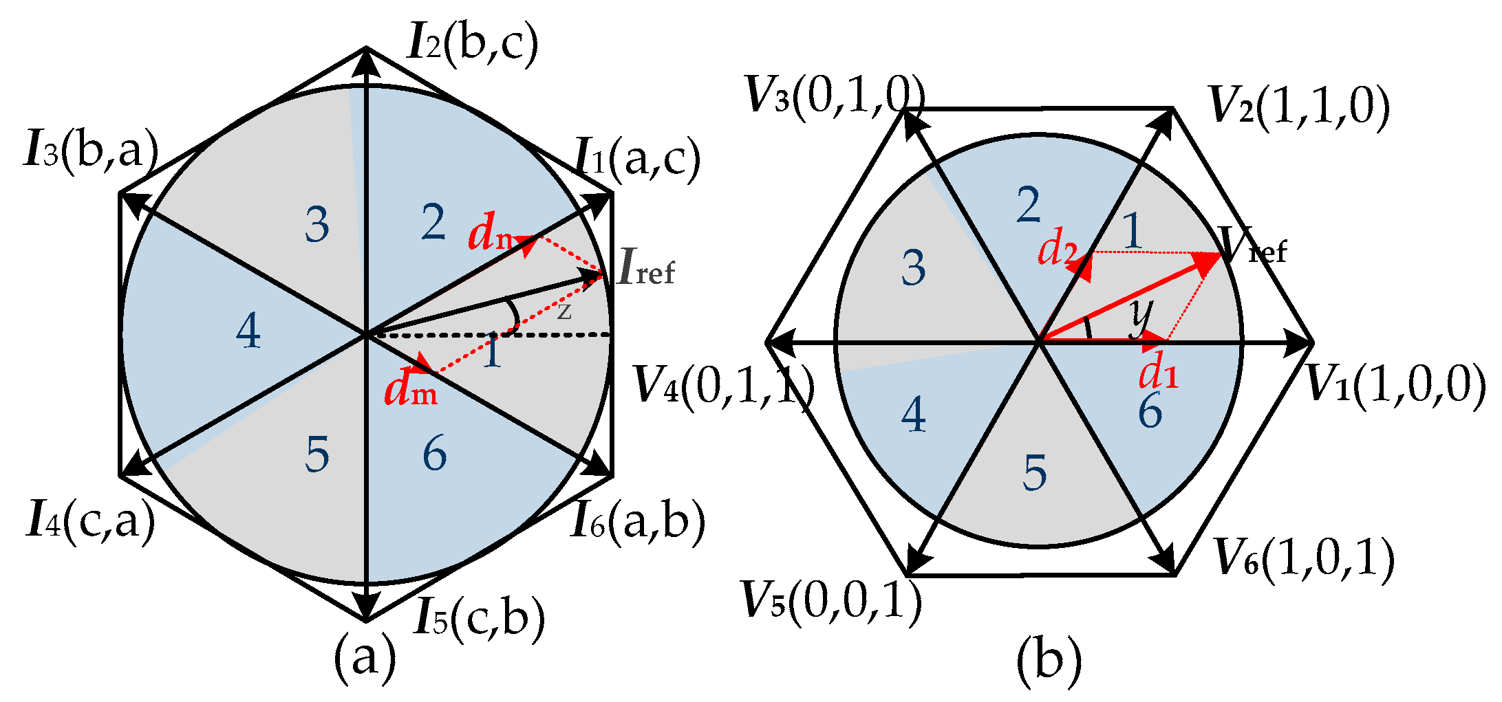 Energies 11 00390 g002 550