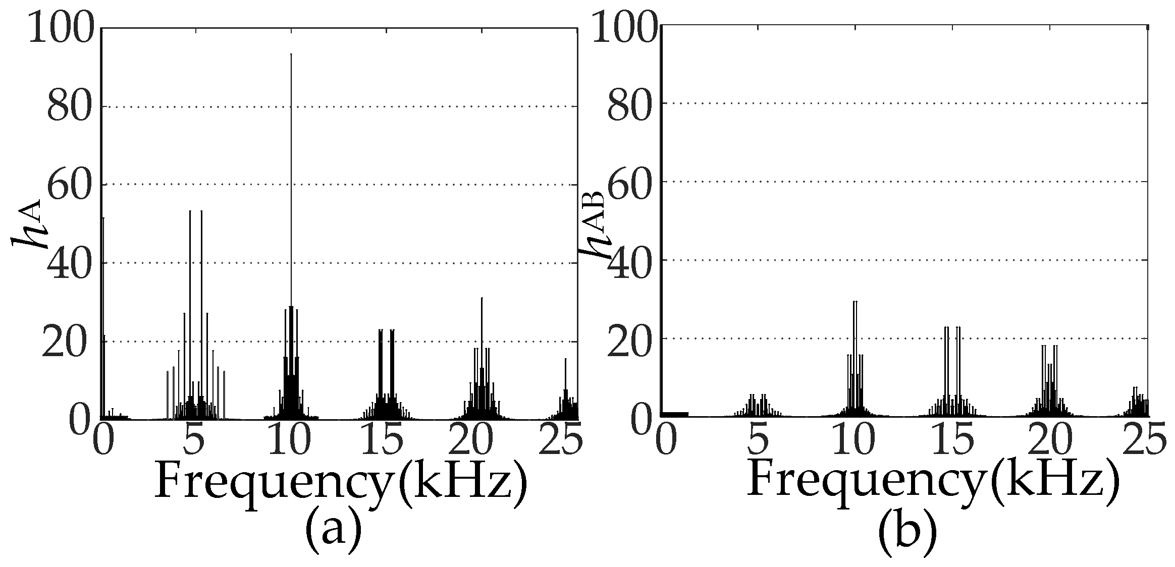Energies 11 00390 g004 550
