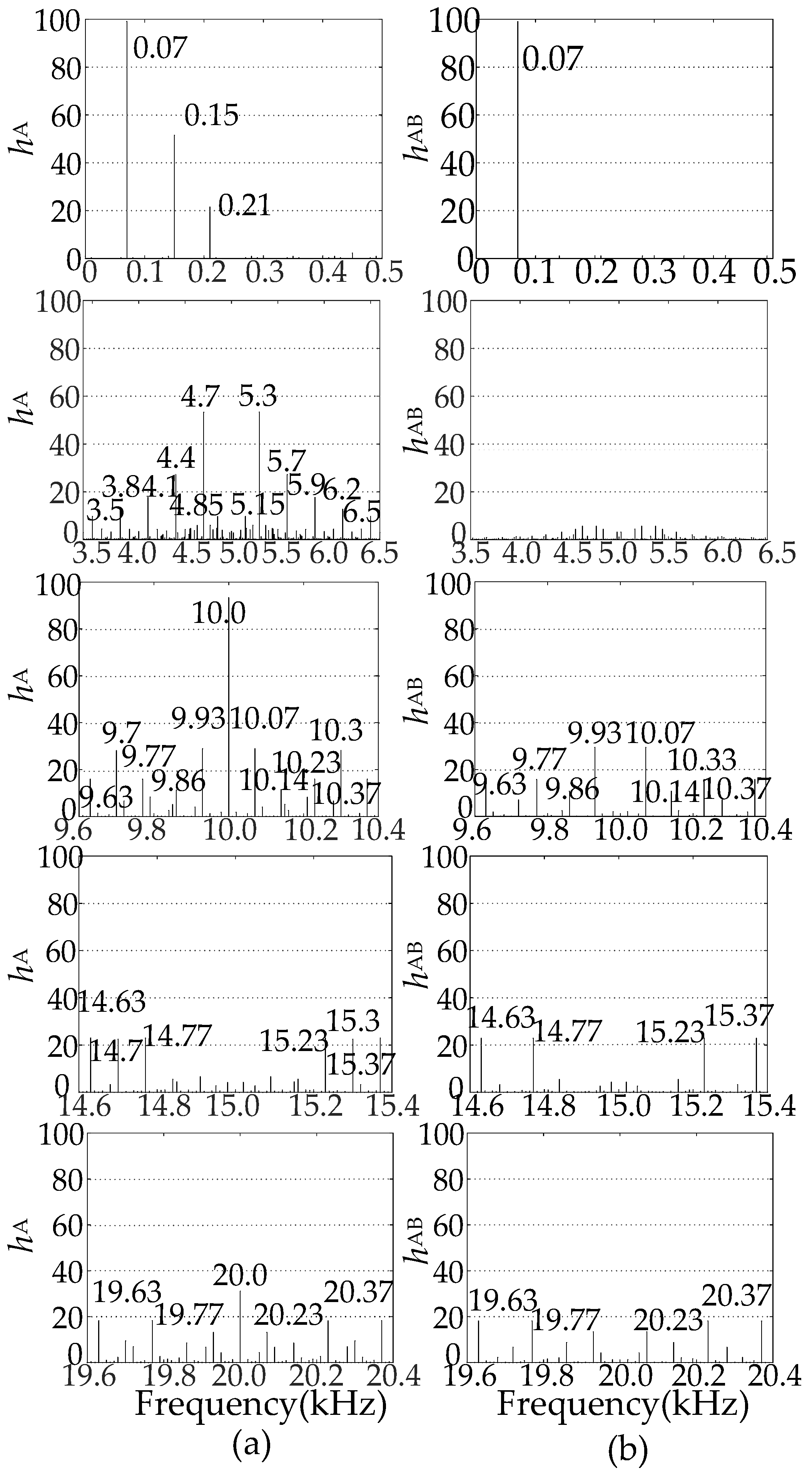 Energies 11 00390 g005 550