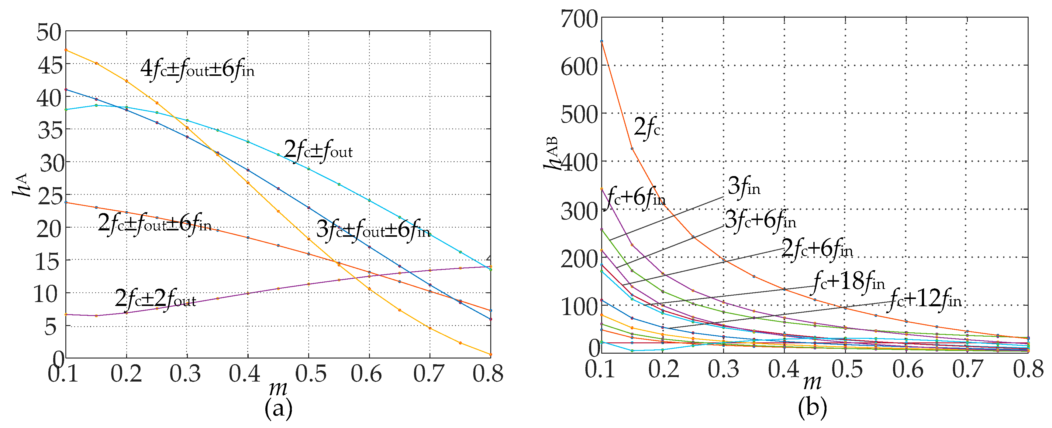 Energies 11 00390 g006 550