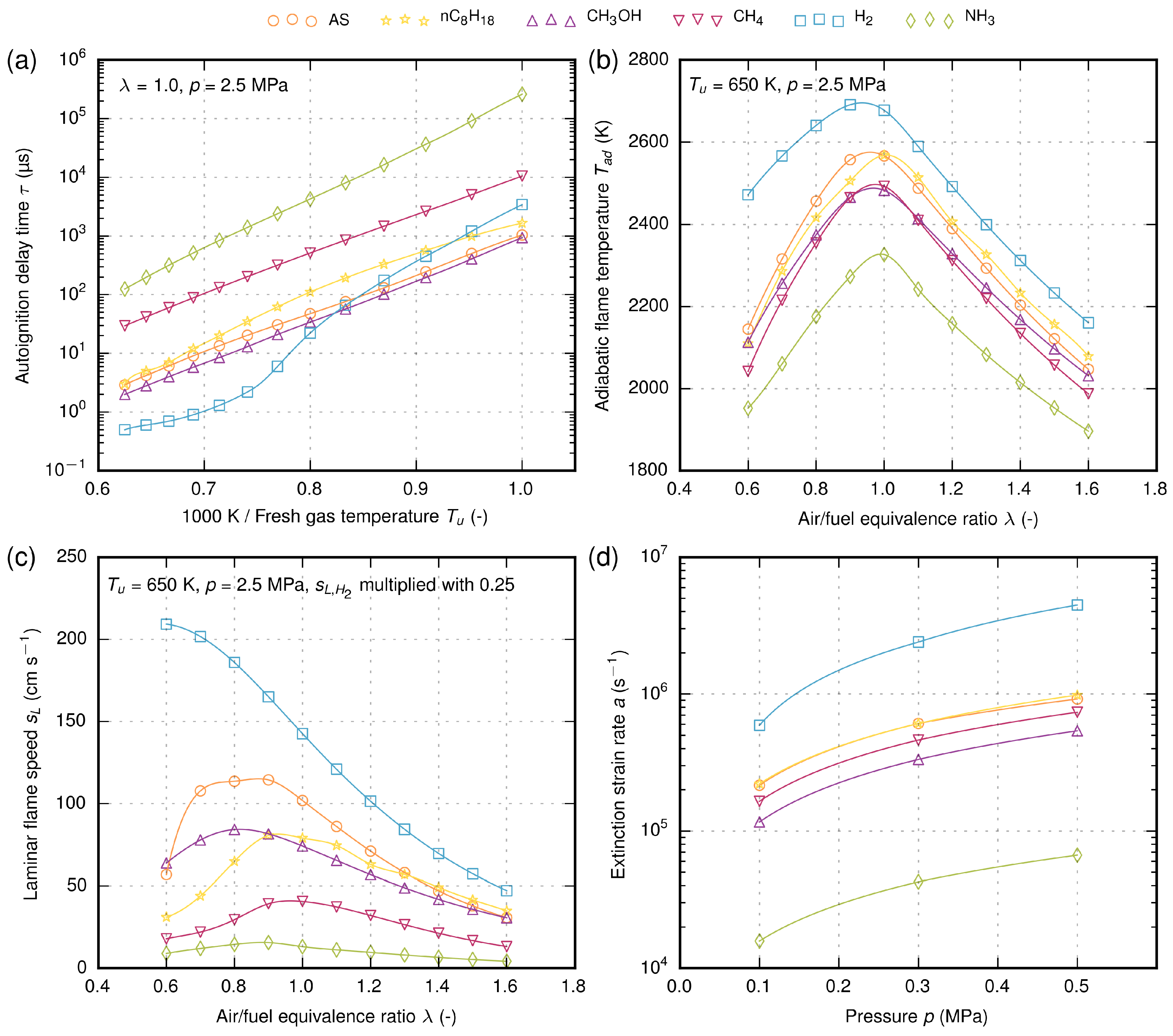 Energies 11 00392 g005