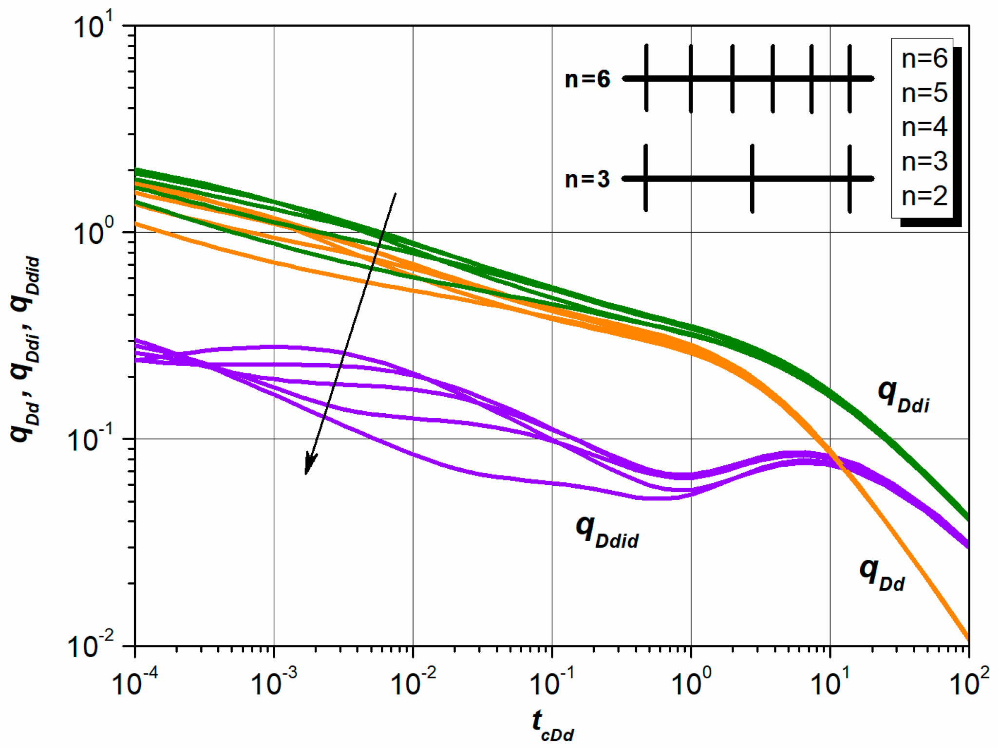transient energies