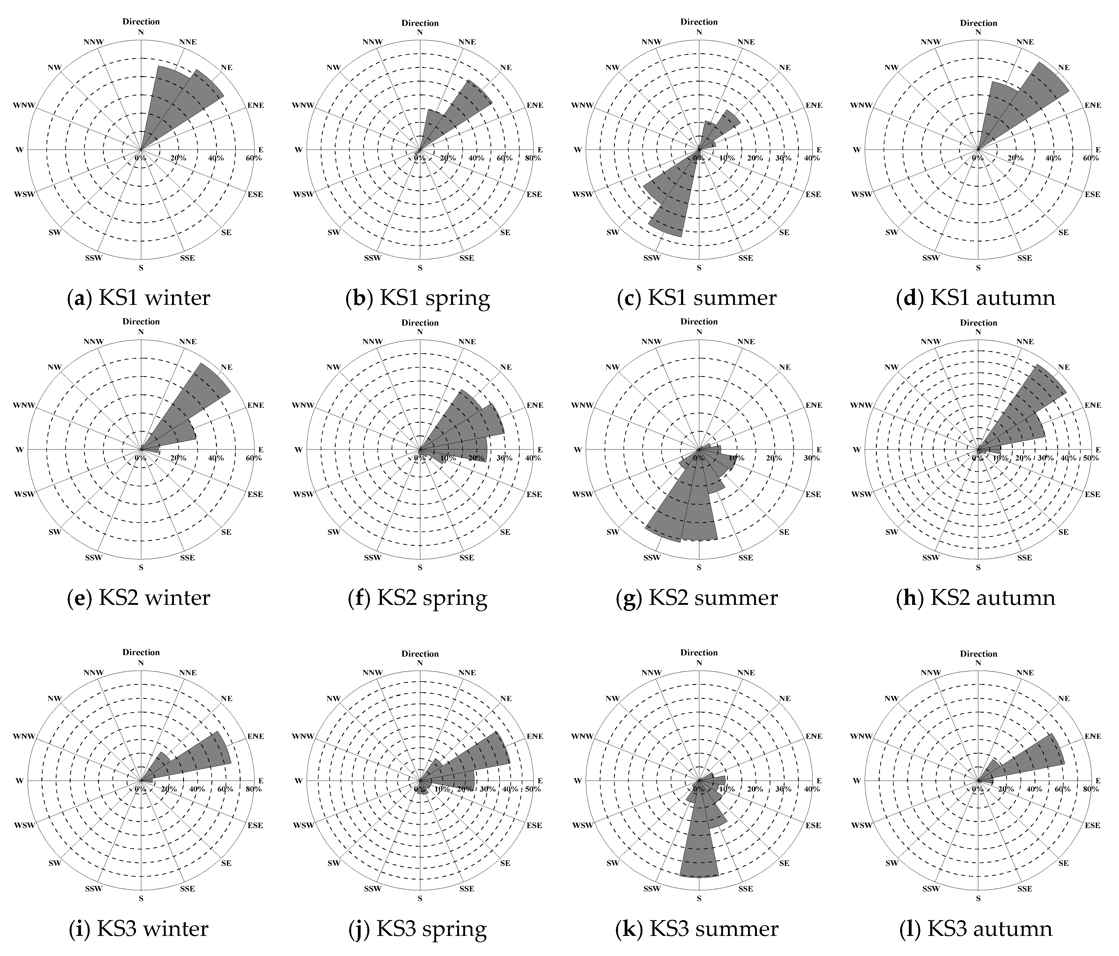 Energies 11 00398 g011 550