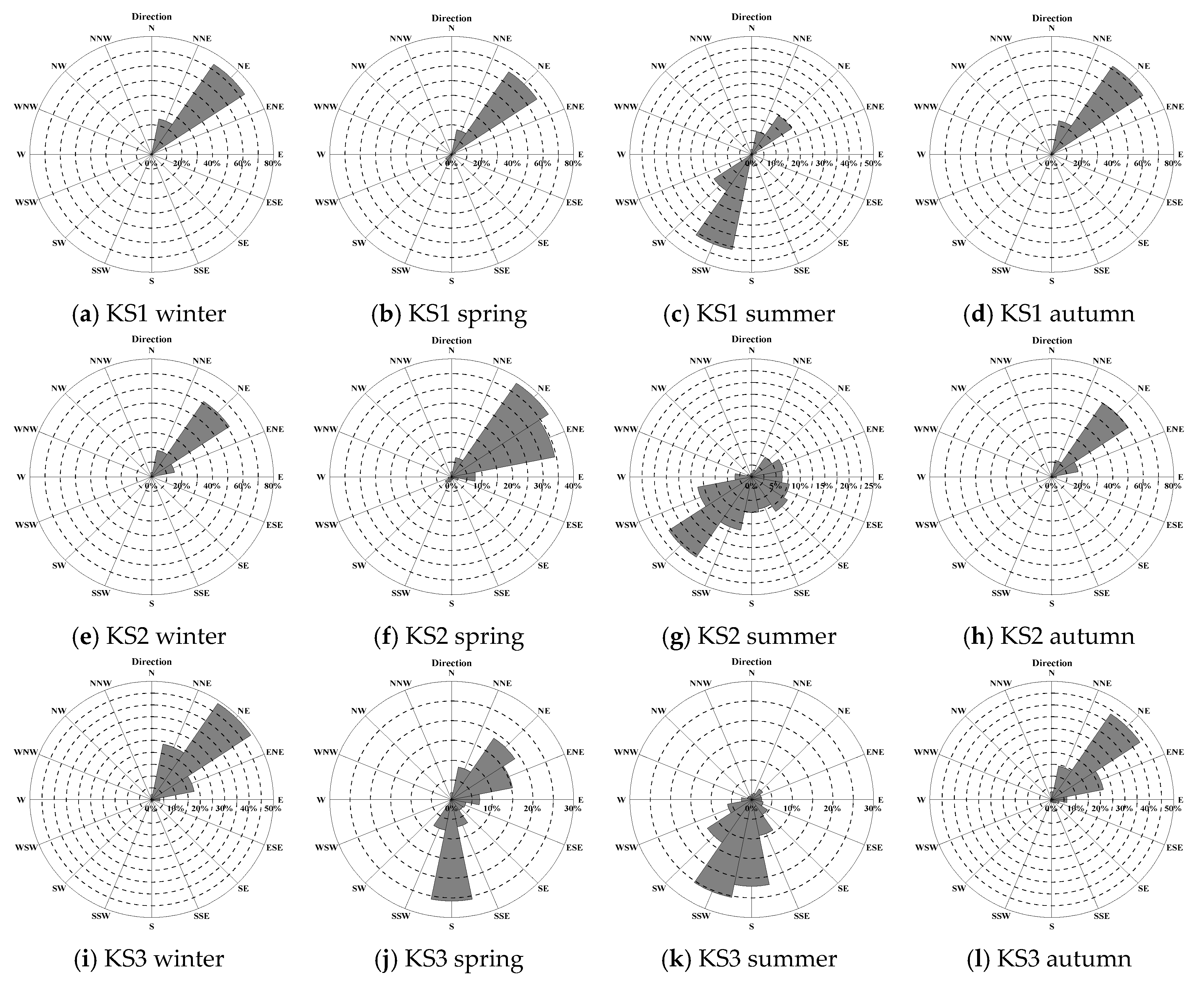 Energies 11 00398 g012 550