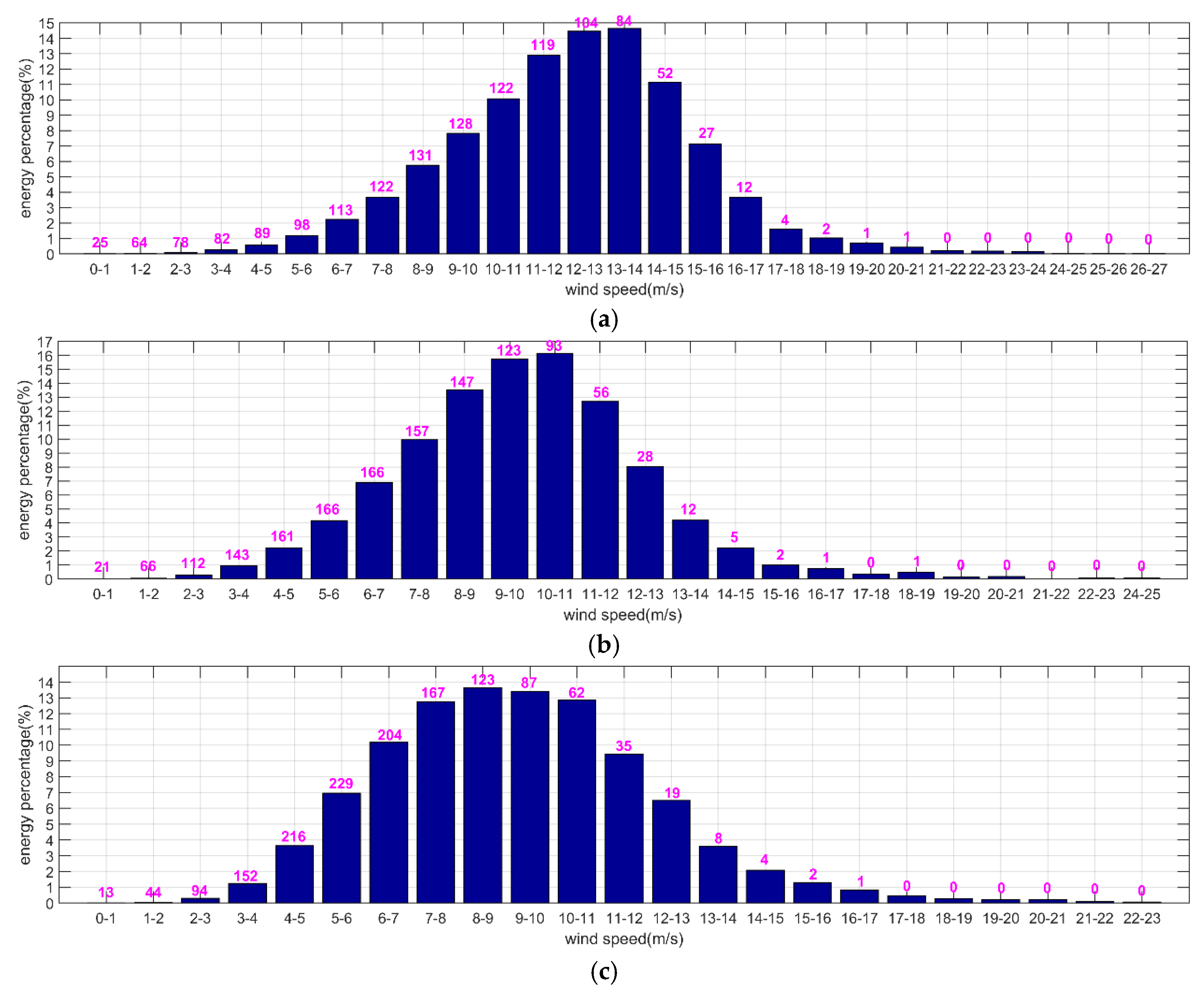Energies 11 00398 g014 550