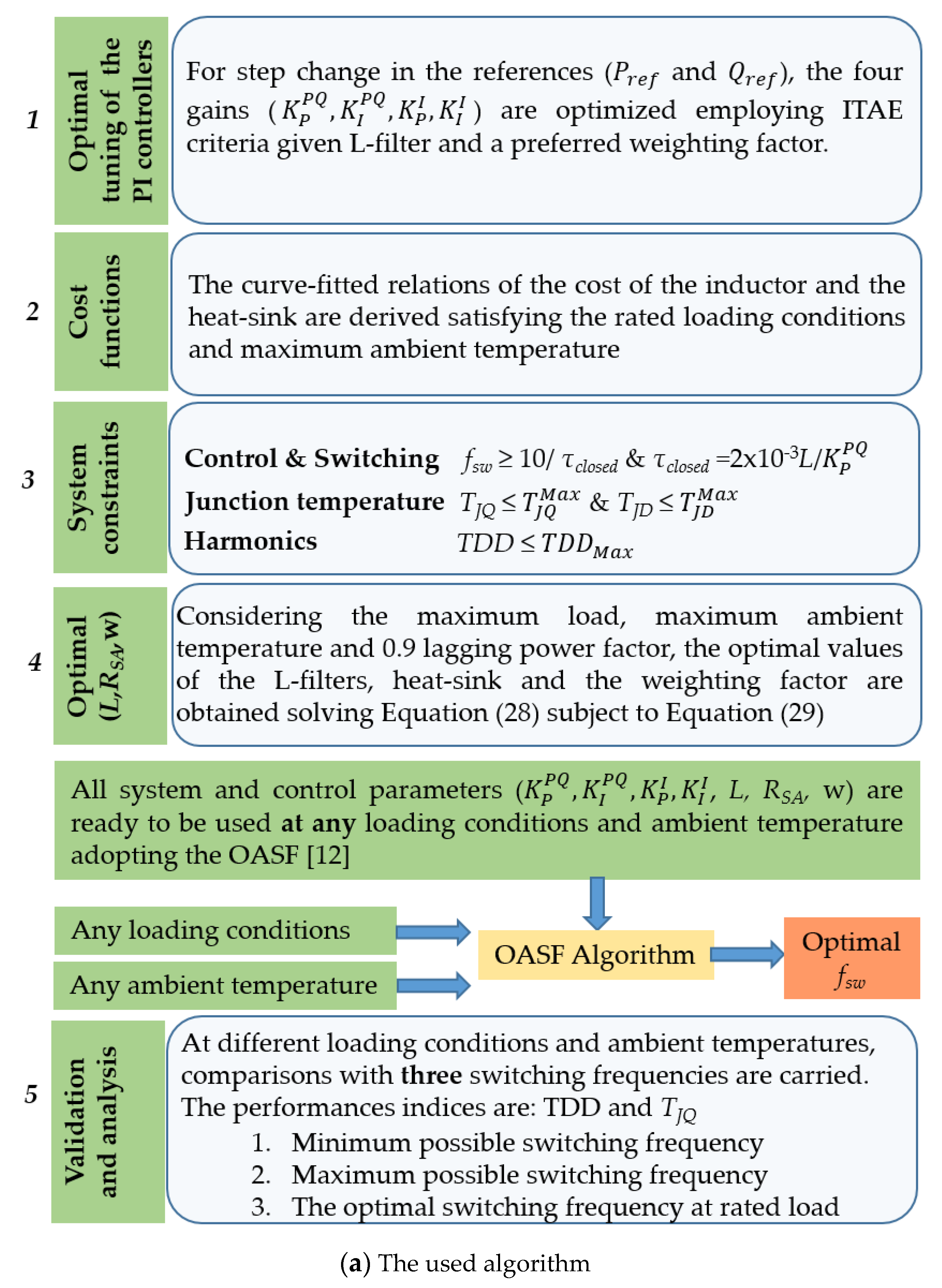 Energies 11 00400 g003a 550