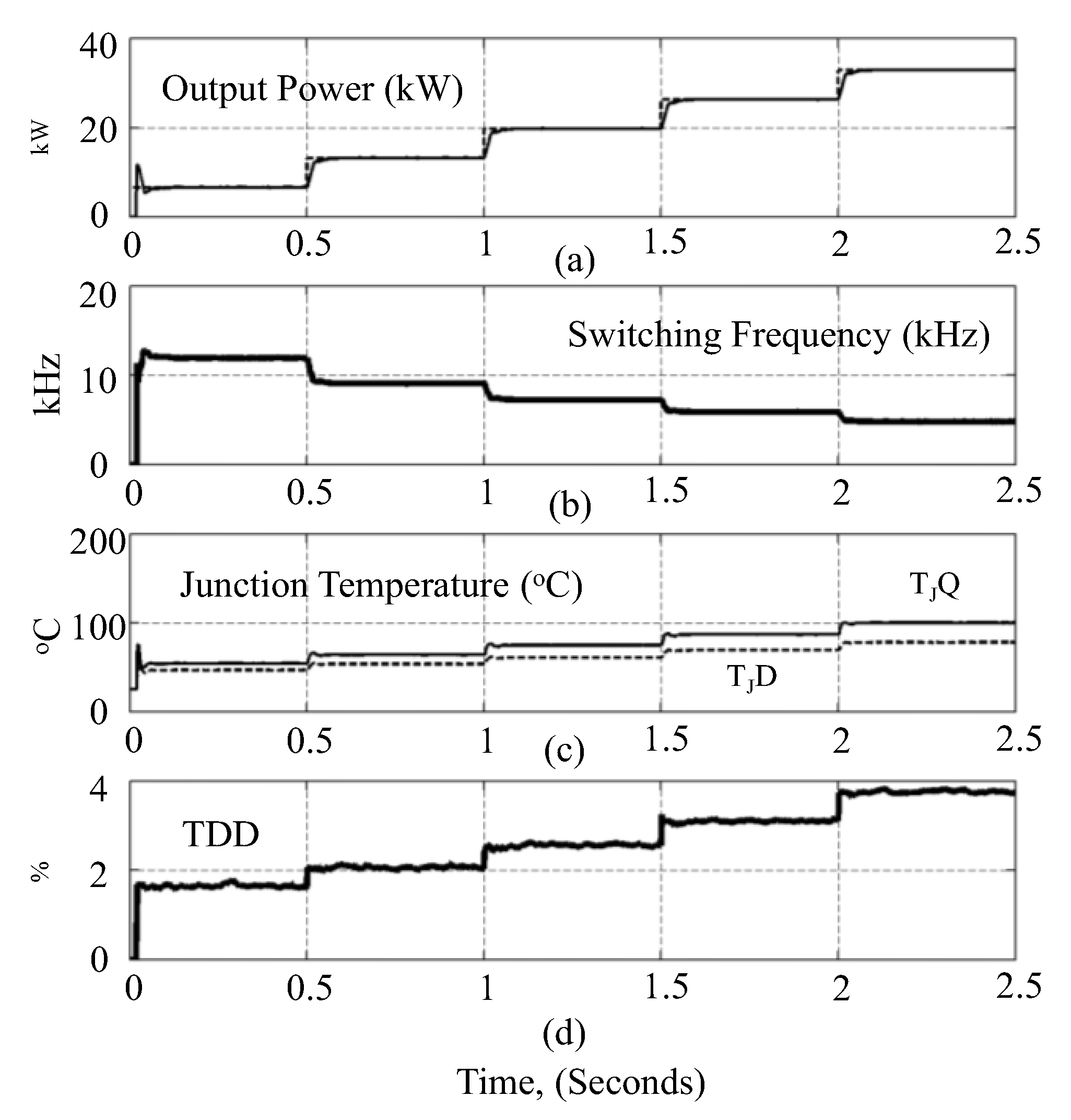 Energies 11 00400 g004 550