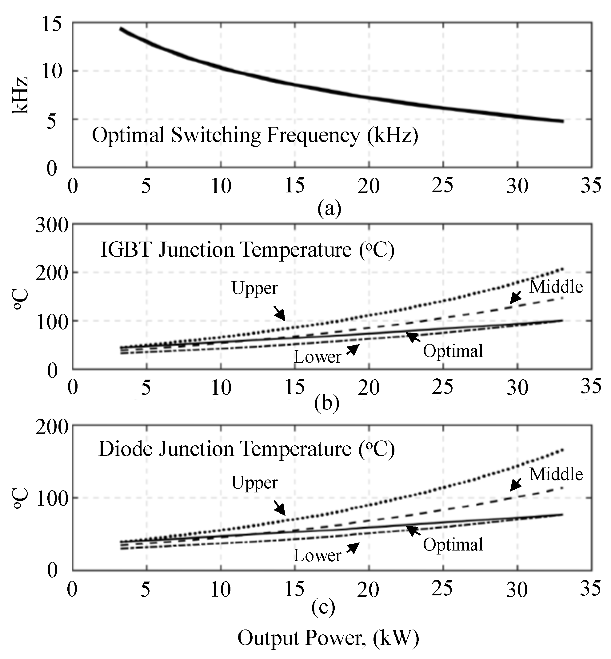 Energies 11 00400 g005 550