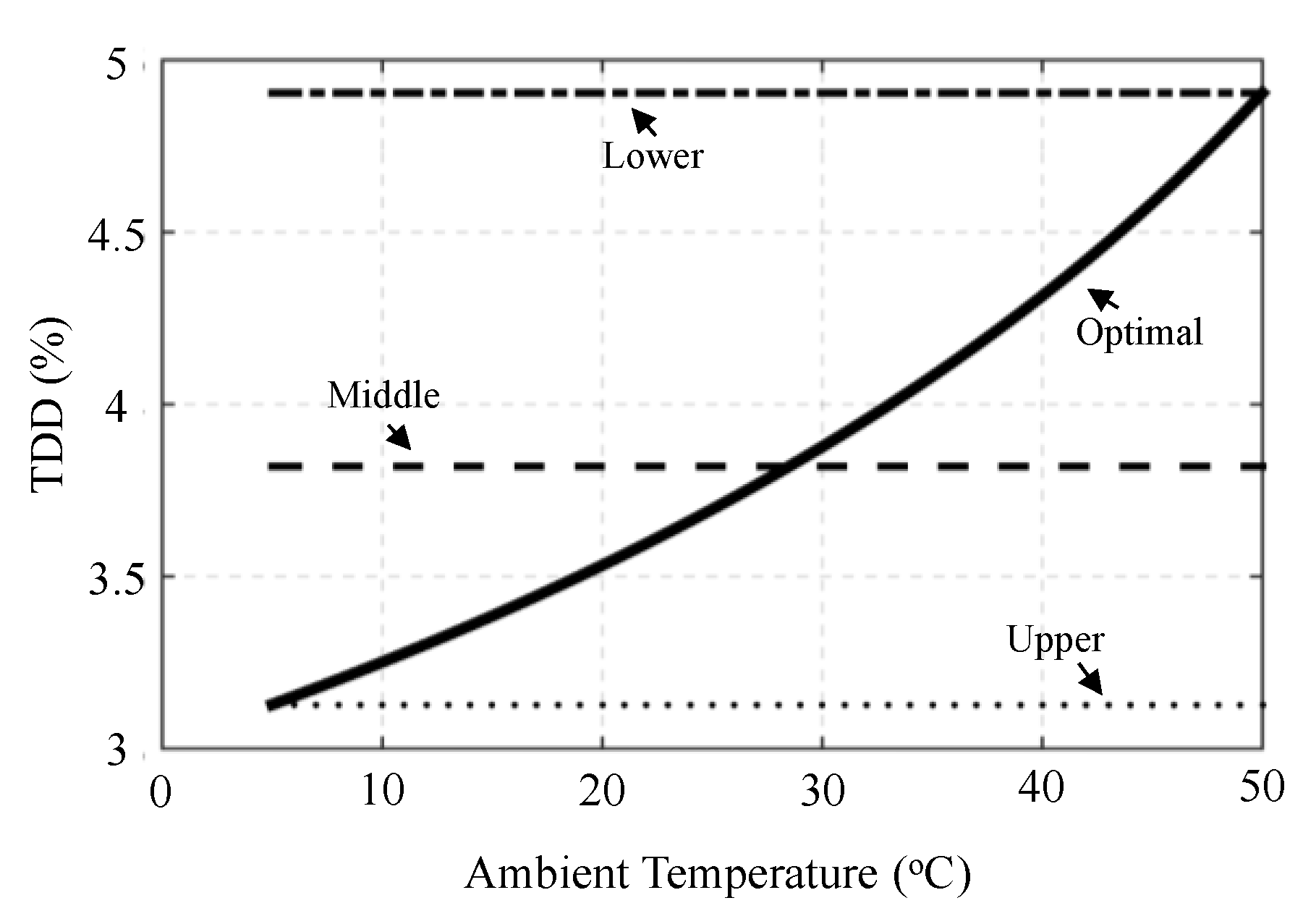 Energies 11 00400 g009 550