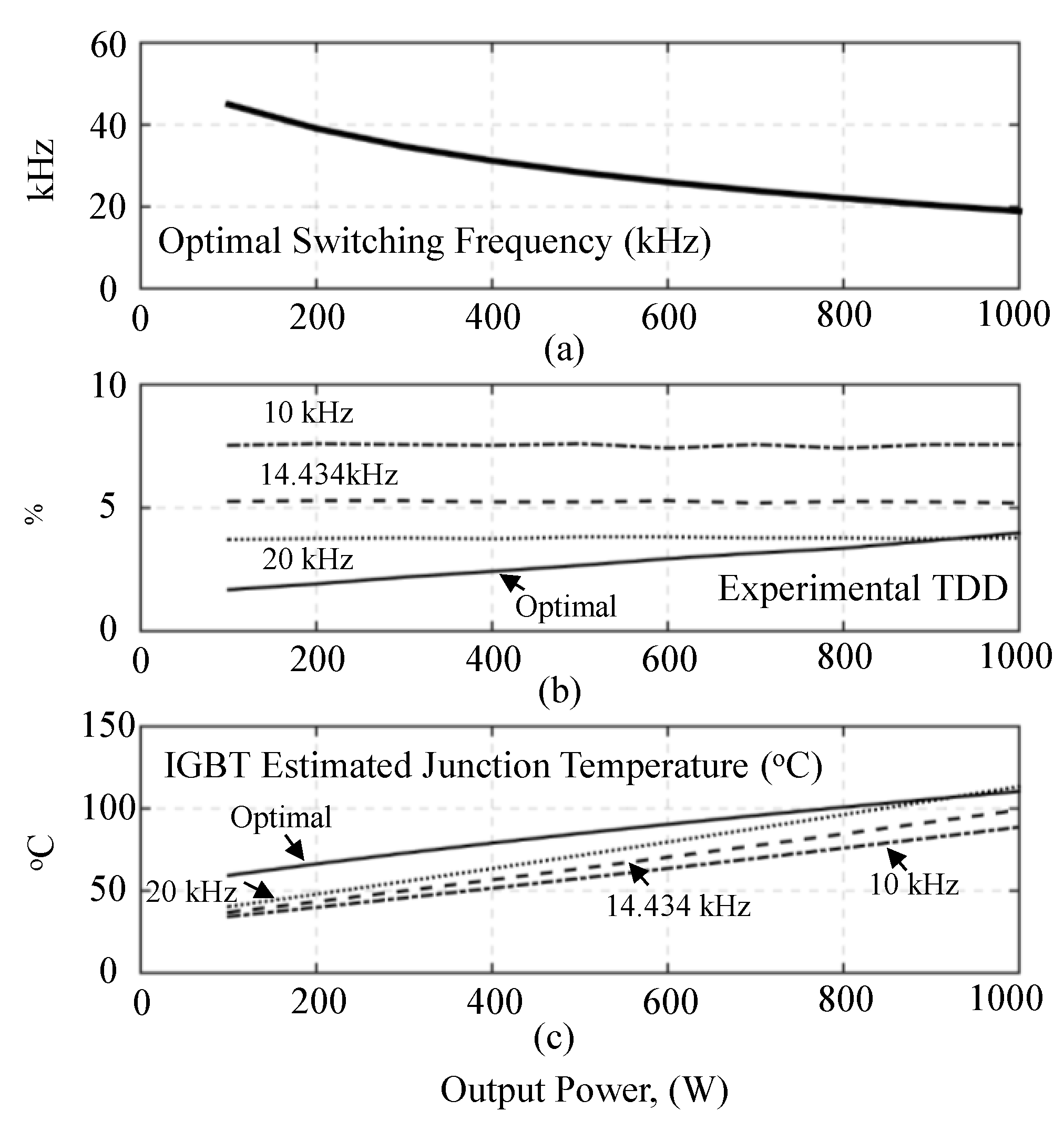 Energies 11 00400 g011 550