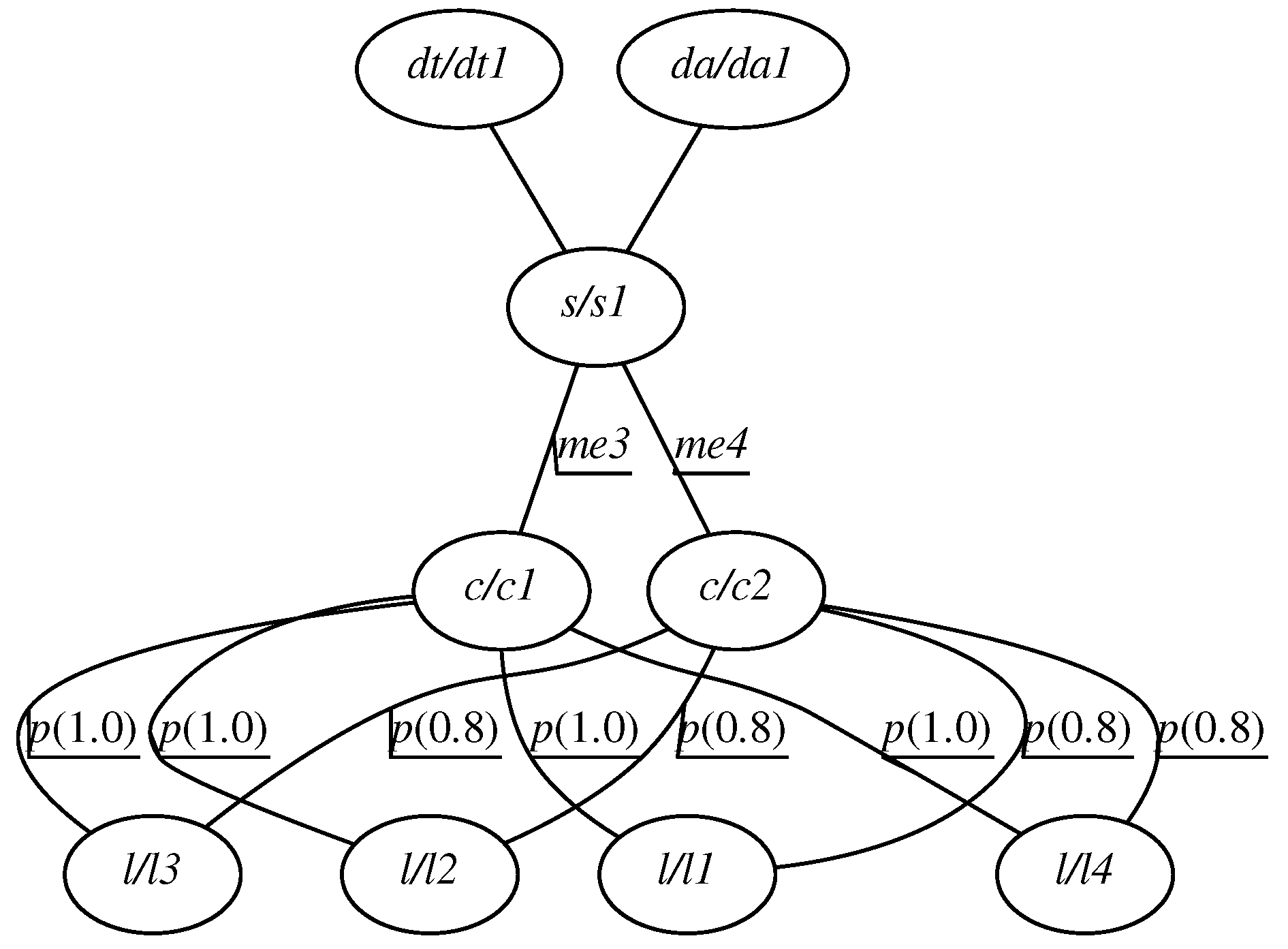 Energies 11 00402 g002 550