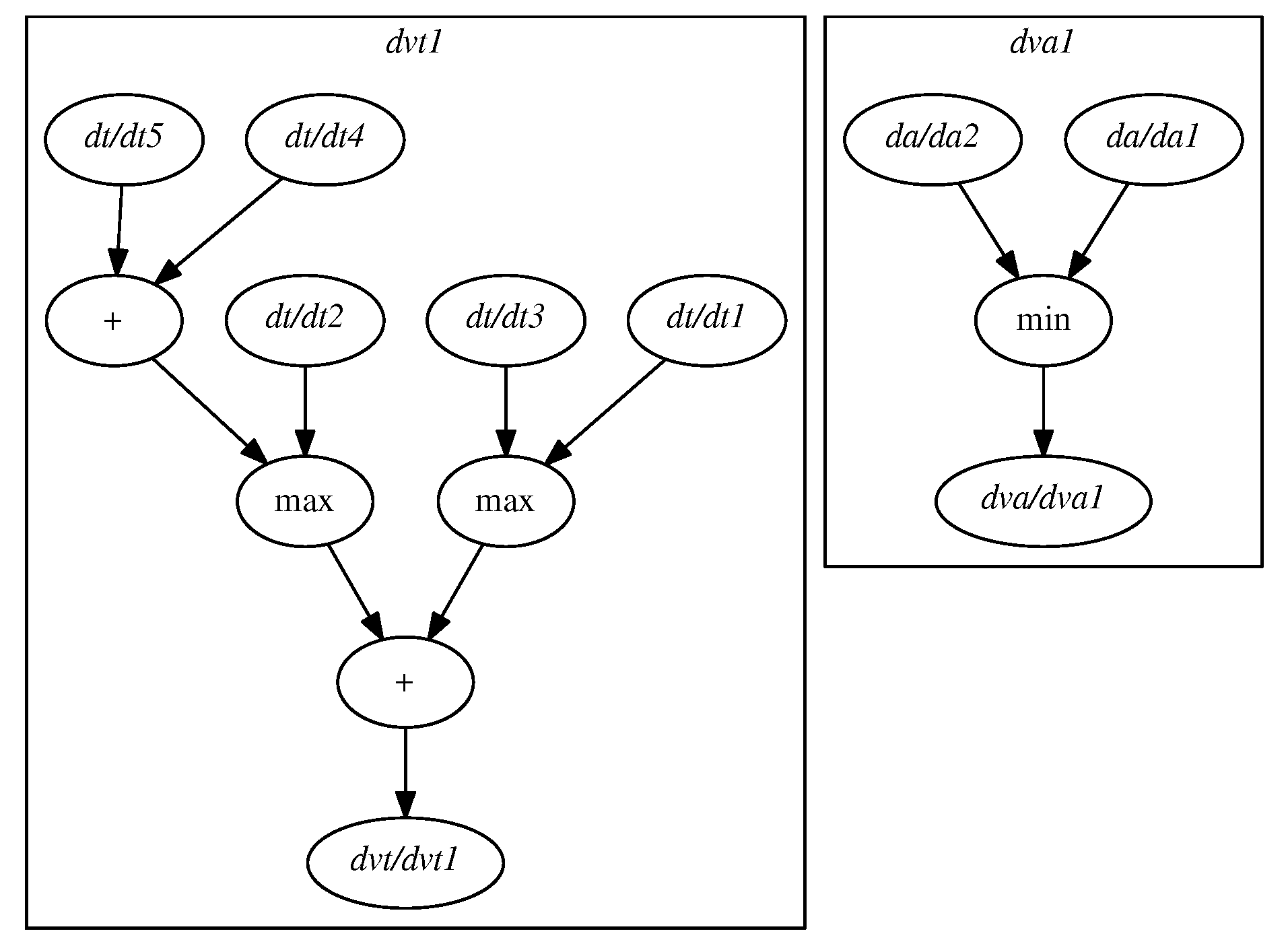 Energies 11 00402 g007 550
