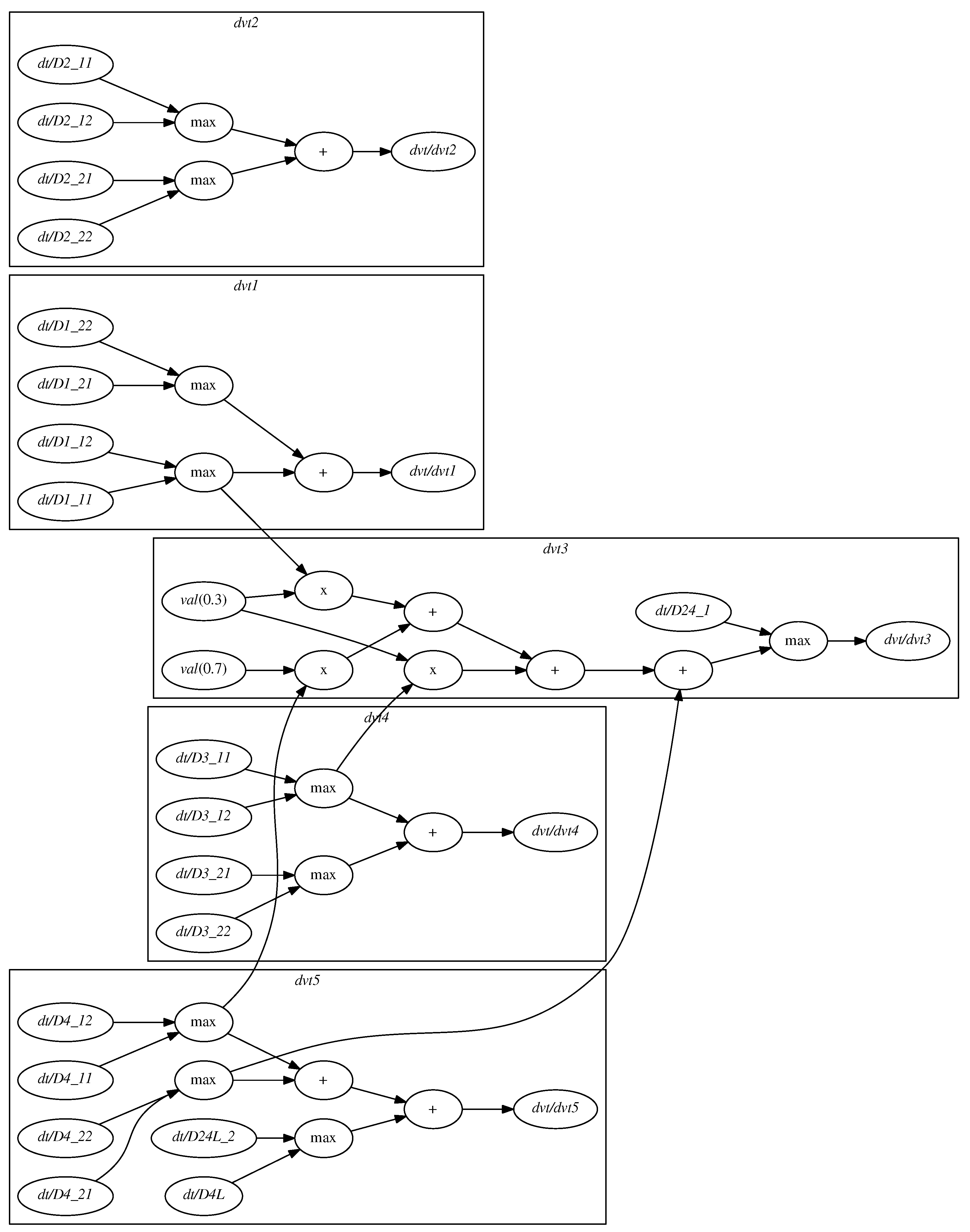 Energies 11 00402 g010 550