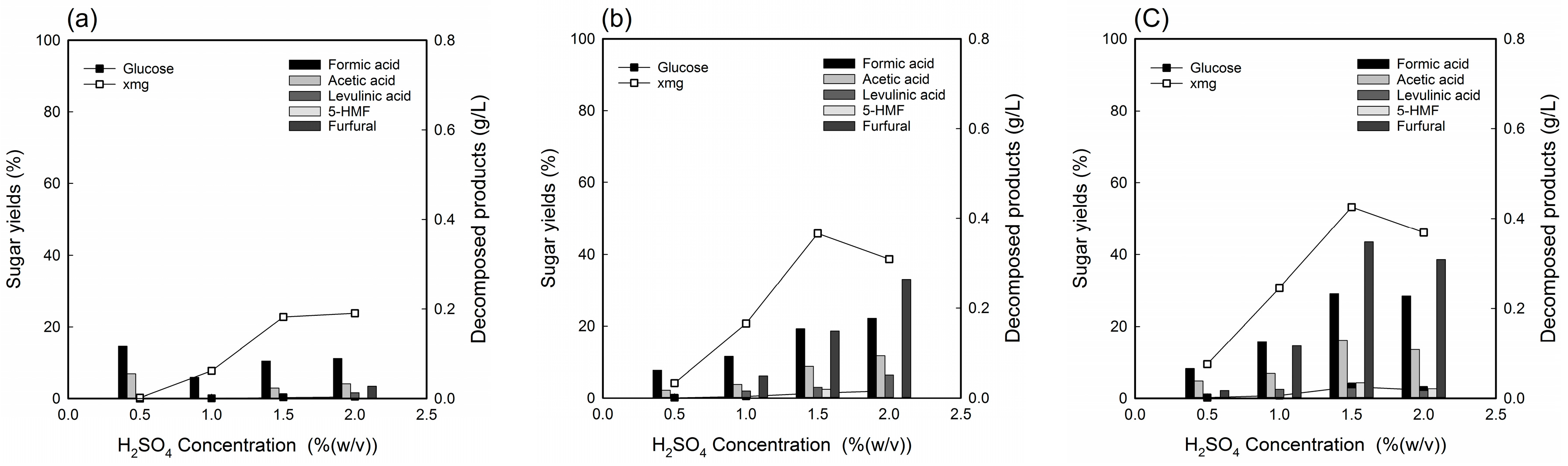 Energies 11 00404 g001 Energies 11 00404 g001
