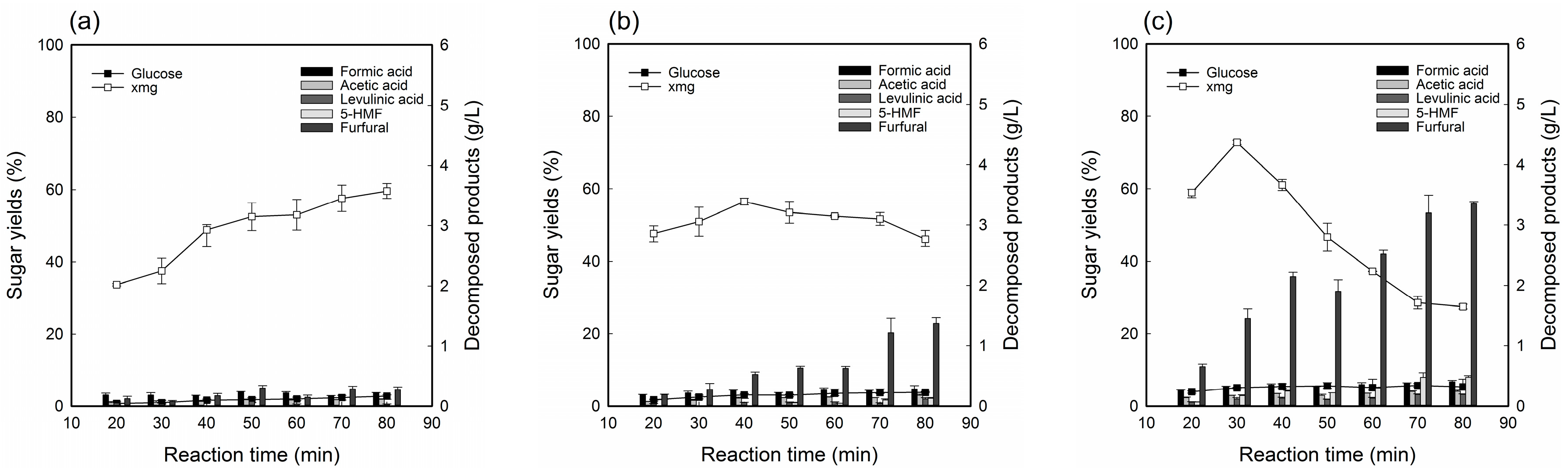 Energies 11 00404 g002 Energies 11 00404 g002