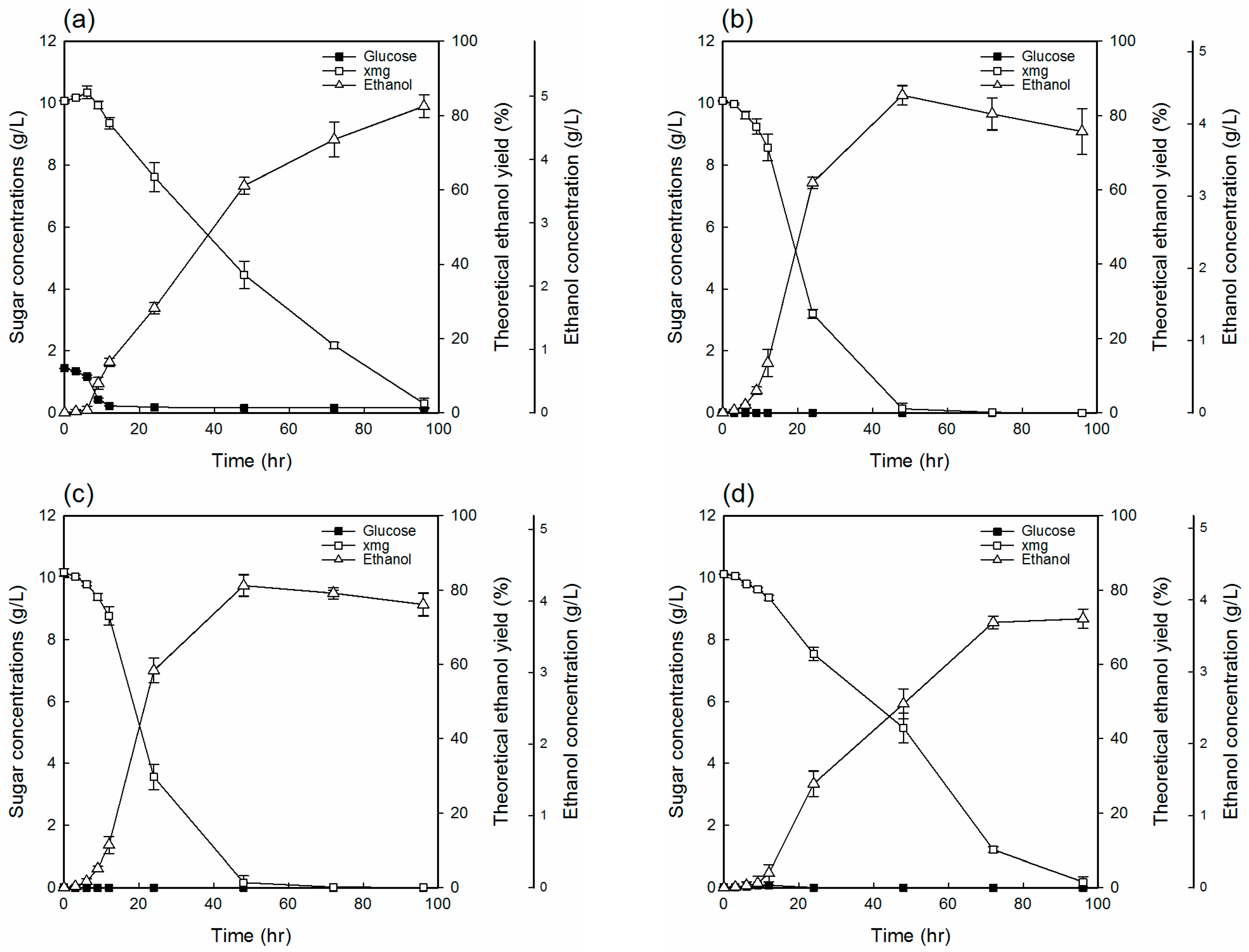 Energies 11 00404 g003 Energies 11 00404 g003