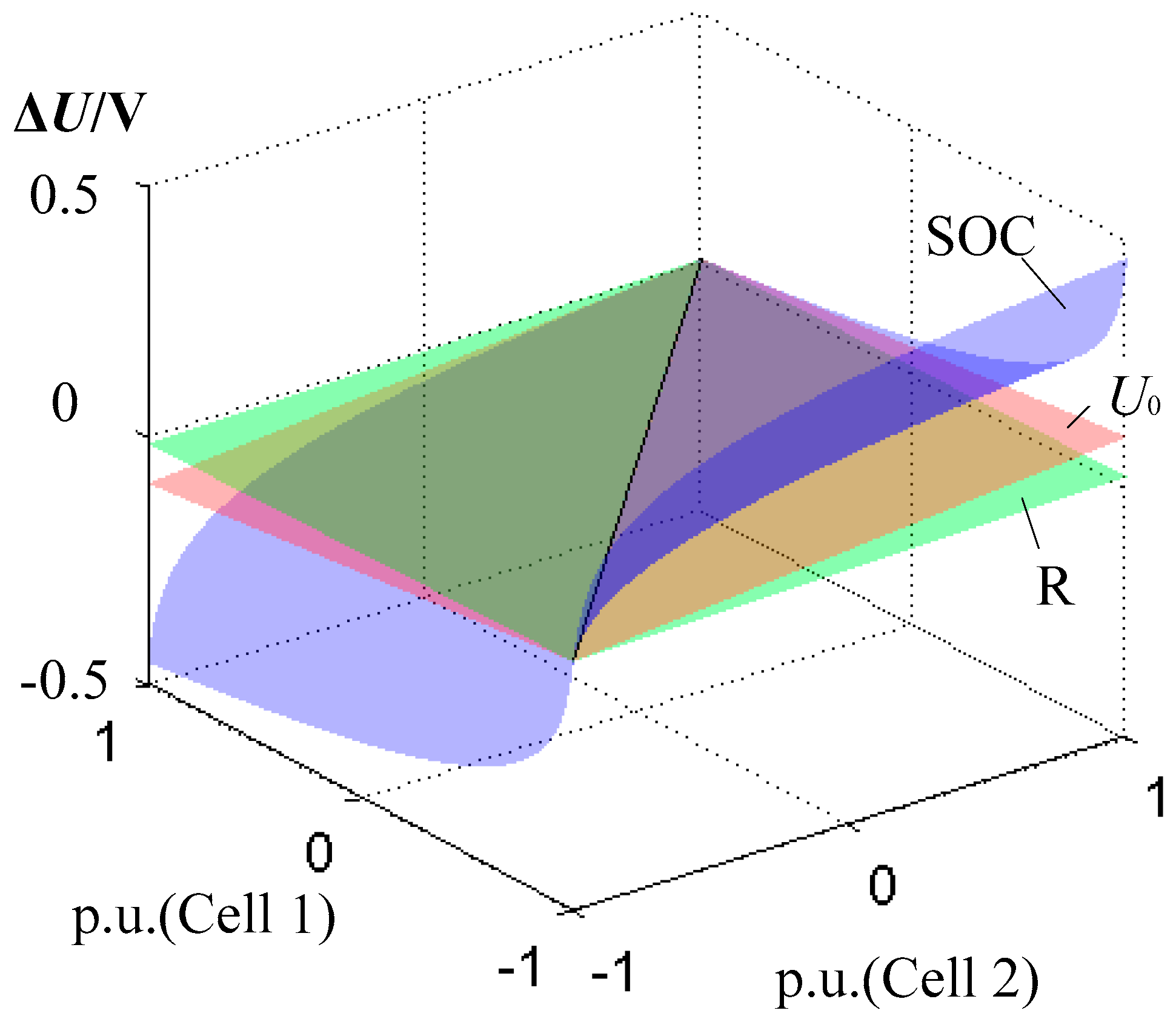 Energies 11 00405 g002 550