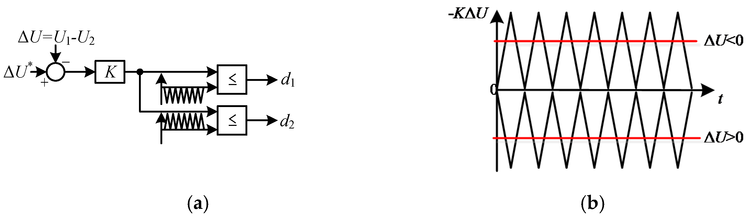 Energies 11 00405 g006a 550