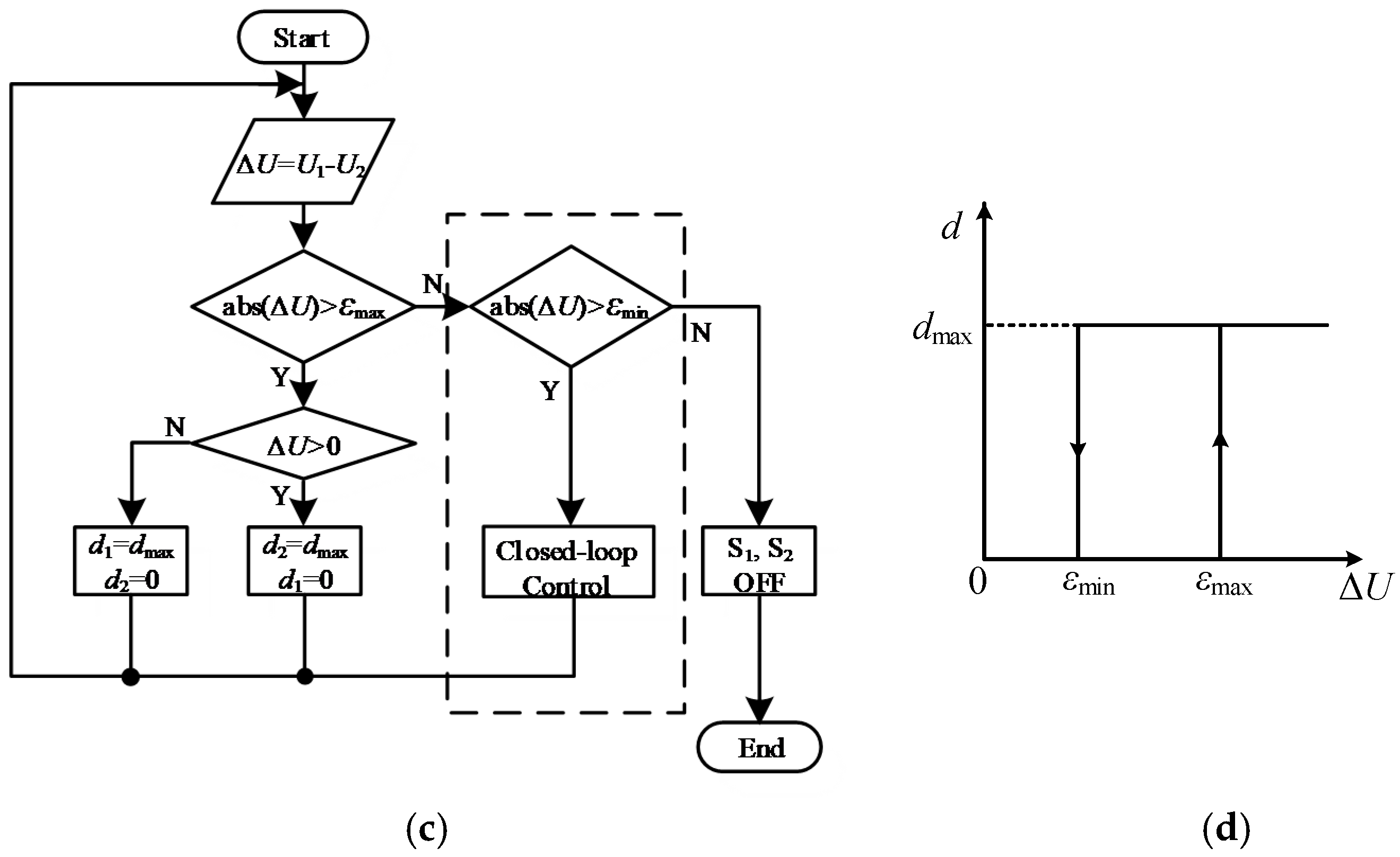 Energies 11 00405 g006b 550