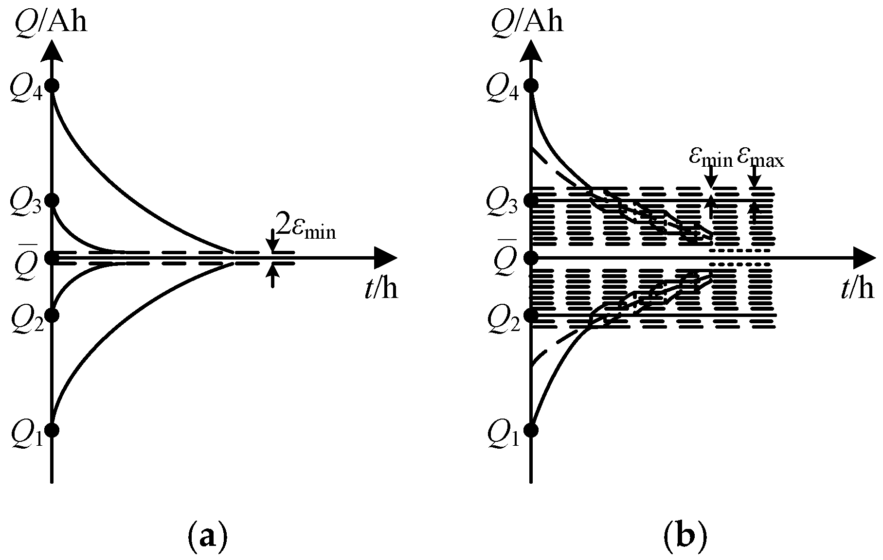 Energies 11 00405 g008a 550