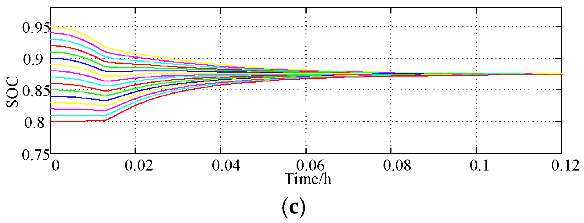 Energies 11 00405 g009b 550