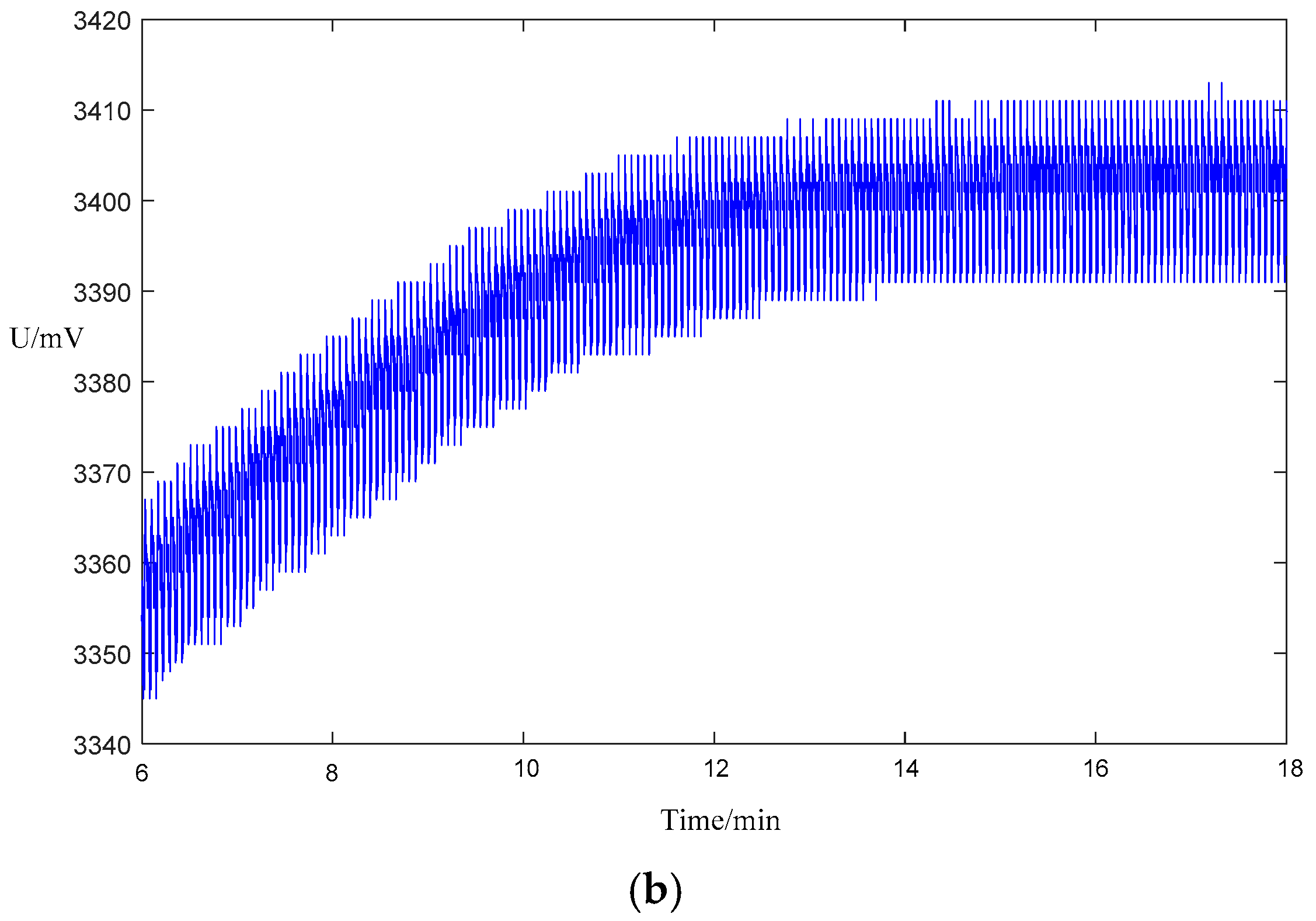 Energies 11 00405 g014b 550