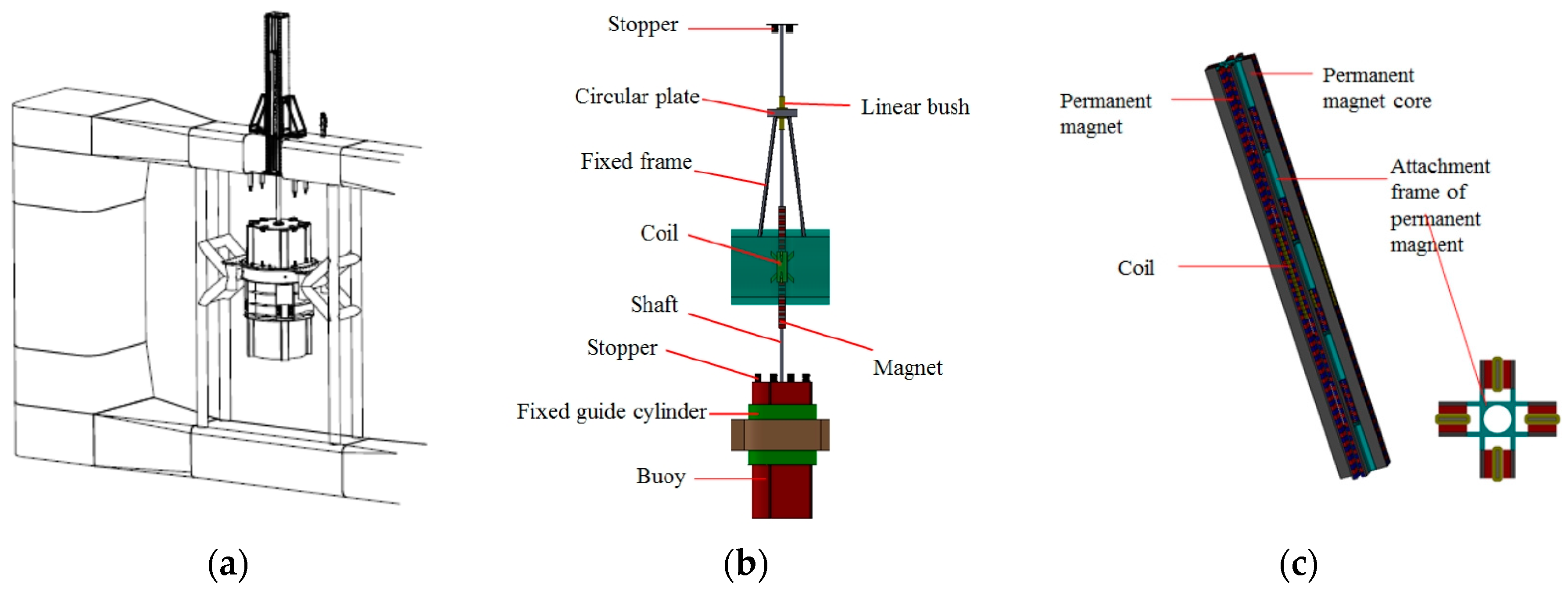 Energies 11 00406 g003 550