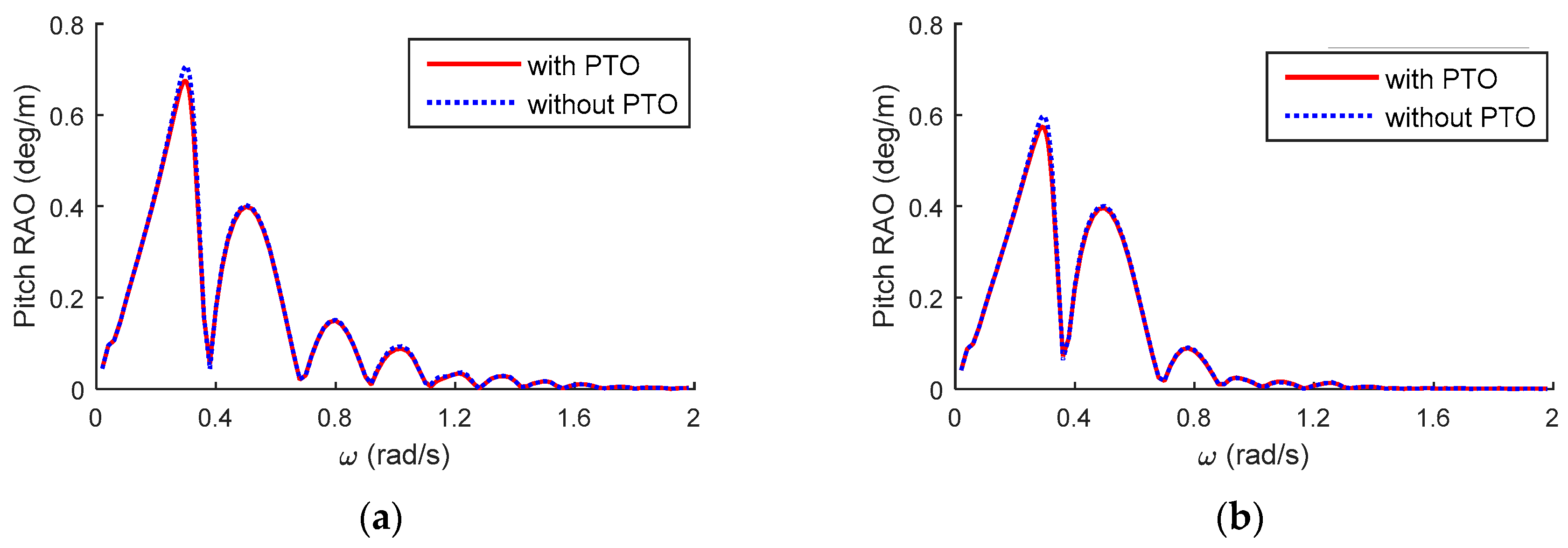 Energies 11 00406 g010 550