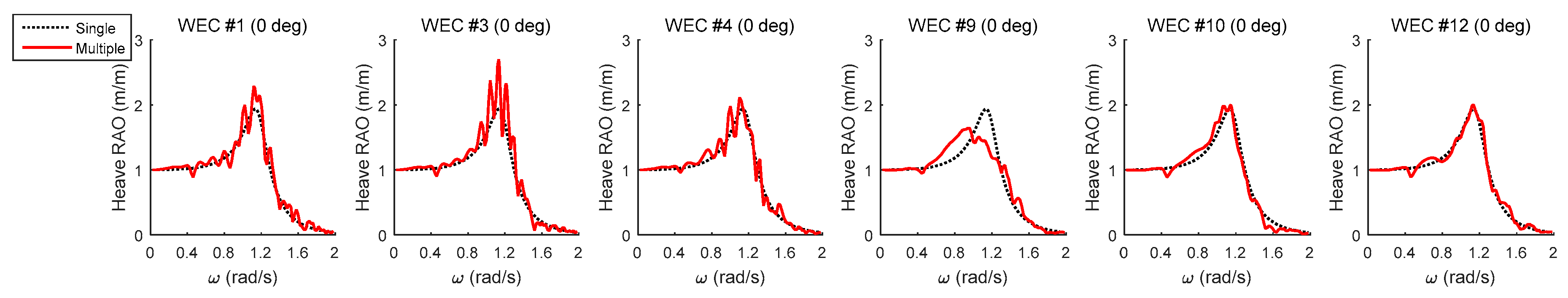 Energies 11 00406 g011 550