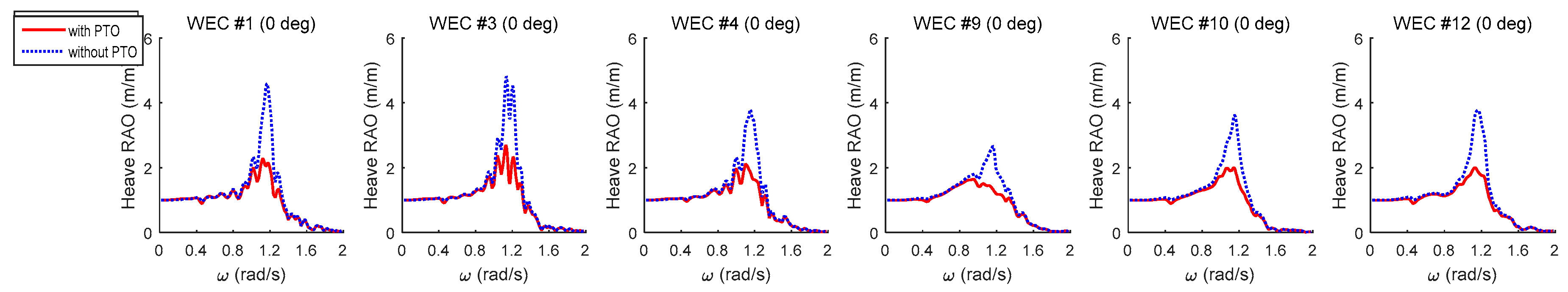 Energies 11 00406 g013 550