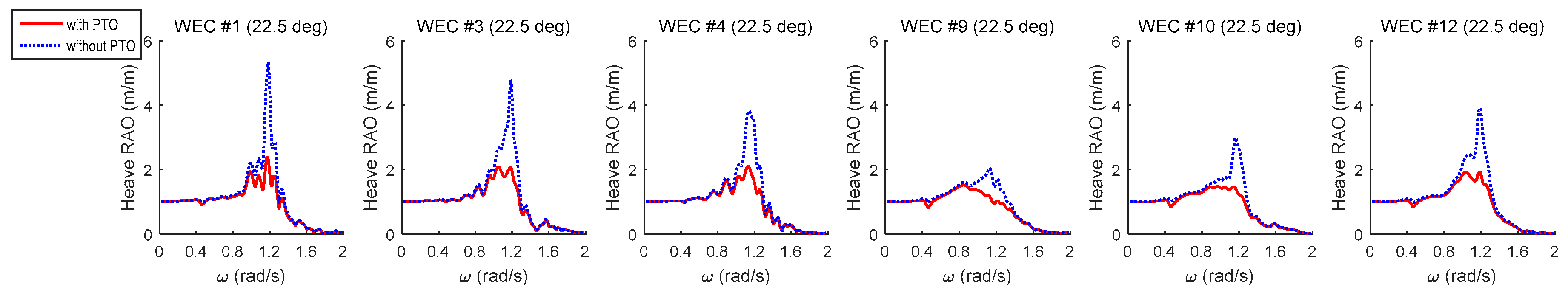 Energies 11 00406 g014 550