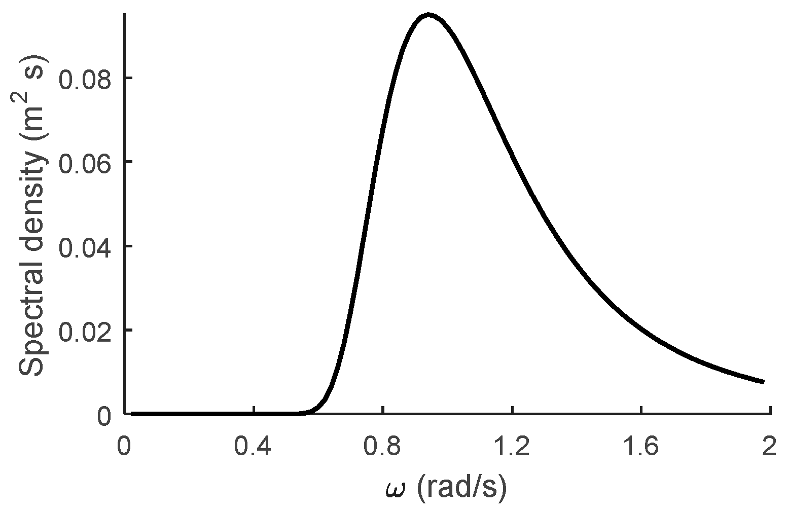 Energies 11 00406 g015 550