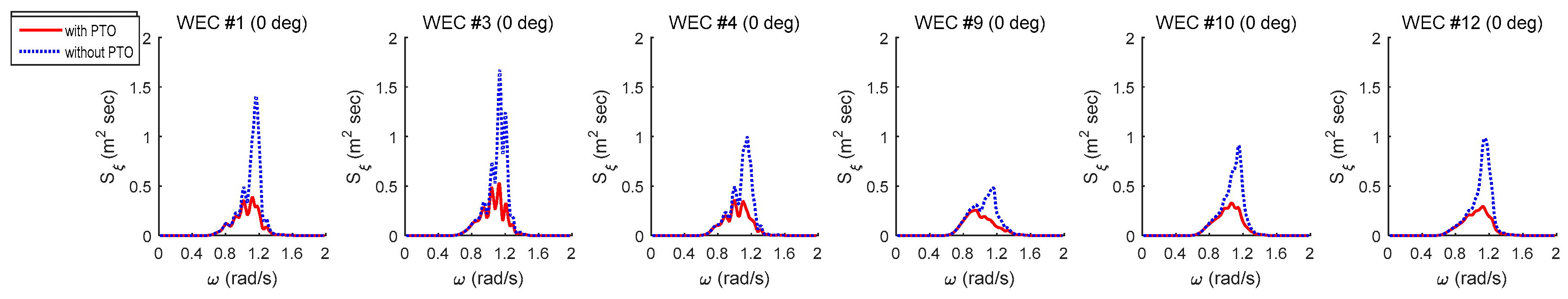 Energies 11 00406 g016 550