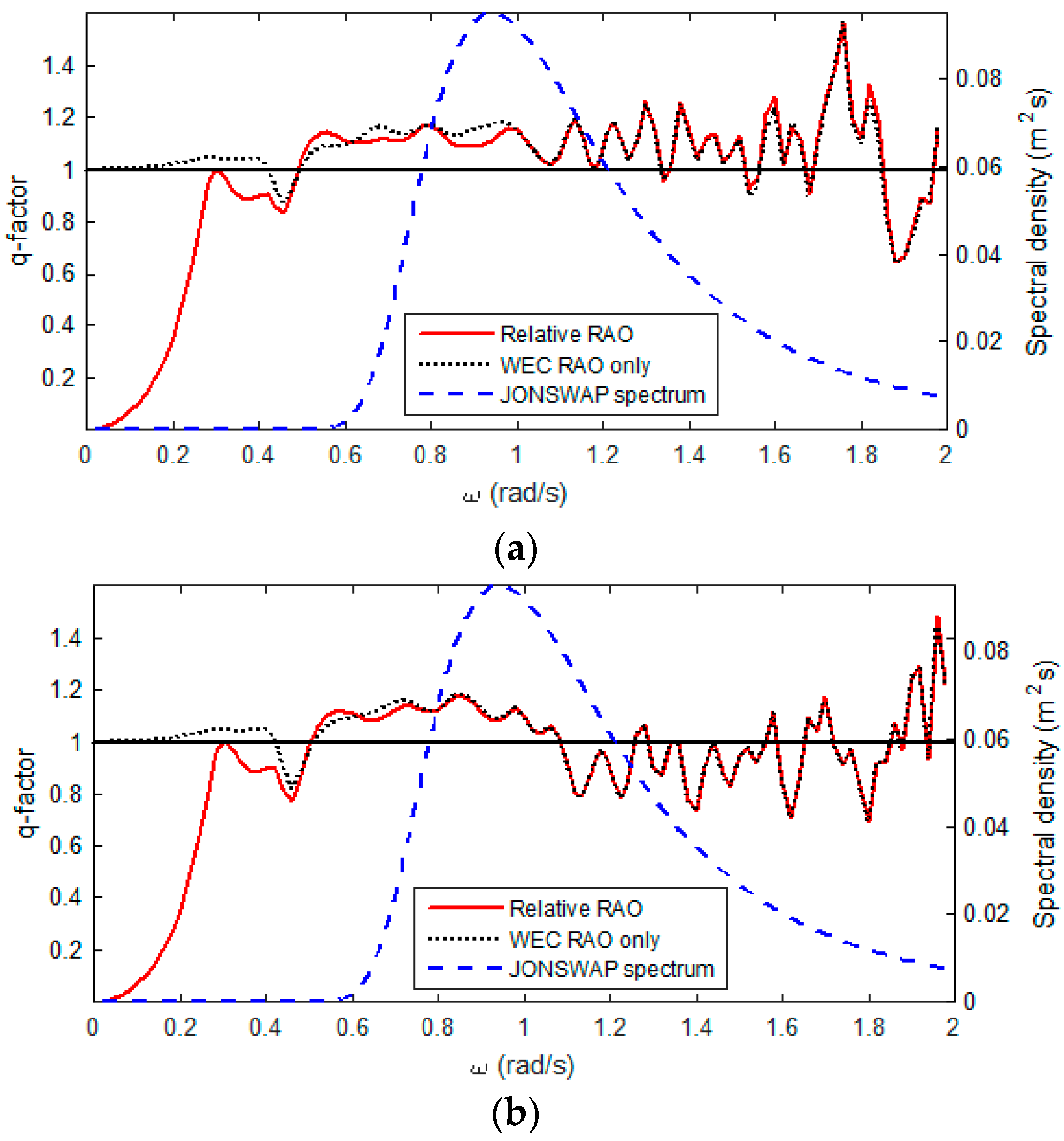 Energies 11 00406 g018 550