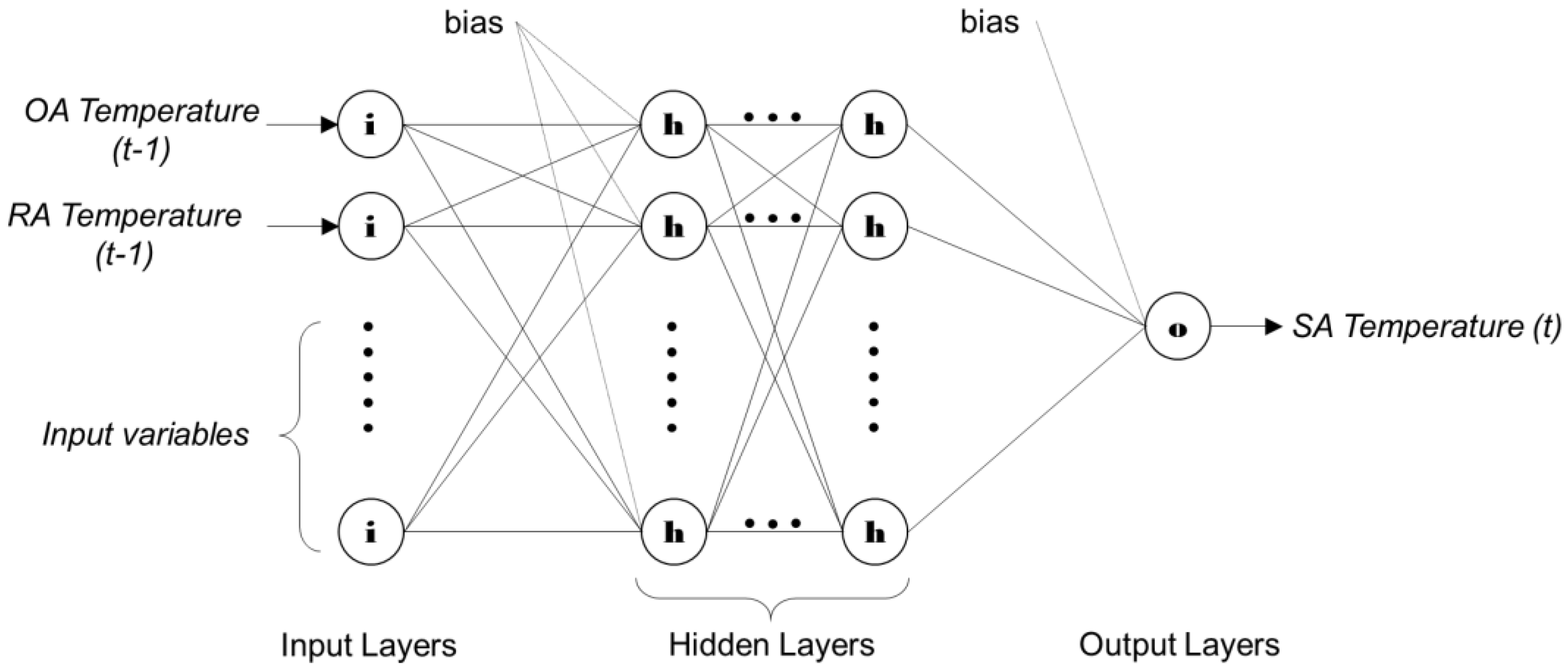 Energies 11 00407 g001 550
