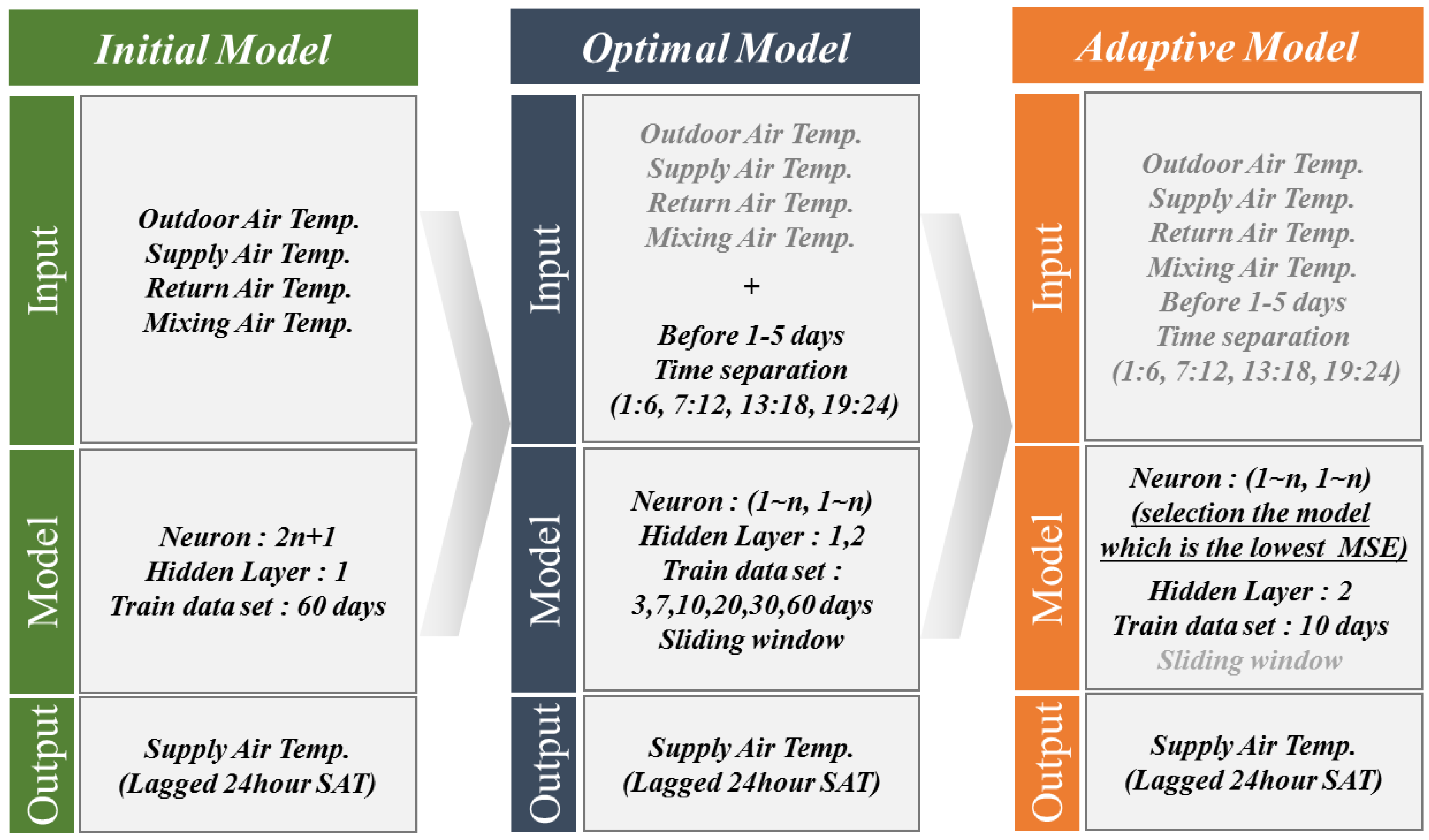 Energies 11 00407 g004 550